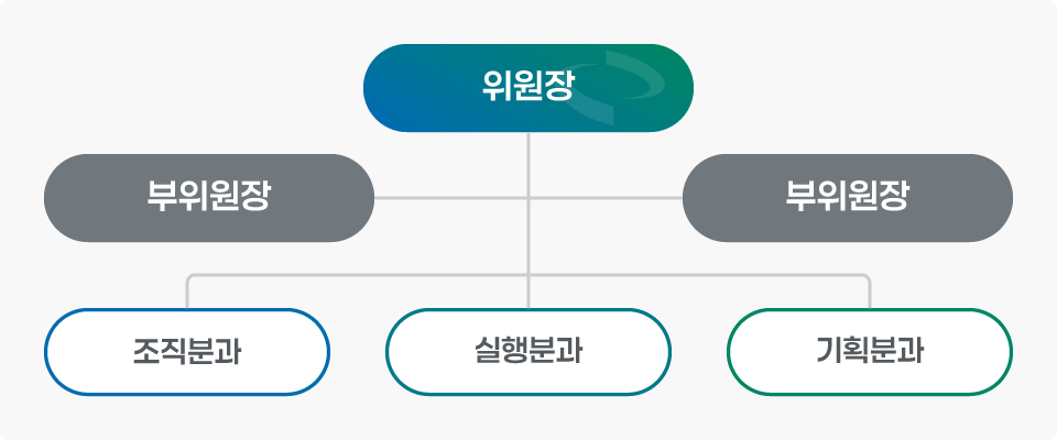 동일한 내용을 아래 숨김 텍스트로 제공
