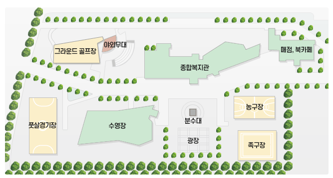 안내지도 복지관을 기준으로 좌우엔 그라운드 골프장과 야외무대, 매점, 북카페가 위치하고 있습니다. 복지관 맞은편엔 분수대 광장이 있으며 광장 좌우엔 농구장, 족구장, 수영장이 위치하고 있습니다. 수영장 뒤편엔 풋살경기장이 위치하고 있습니다. 