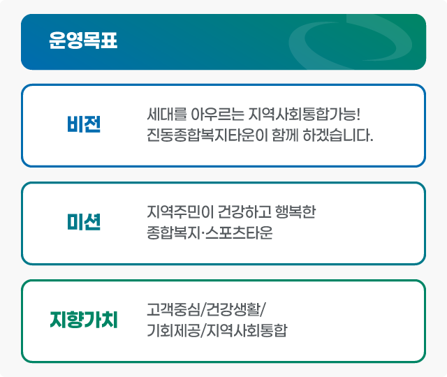 미션:지역주민이 건강하고 행복한 종합복지 스포츠타운 비전:세대를 아우르는 지역사회 통합가능! 진동종합복지관이 함께하겠습니다. 지향가치:고객중심 / 건강생활 / 기회제공 / 지역사회통합