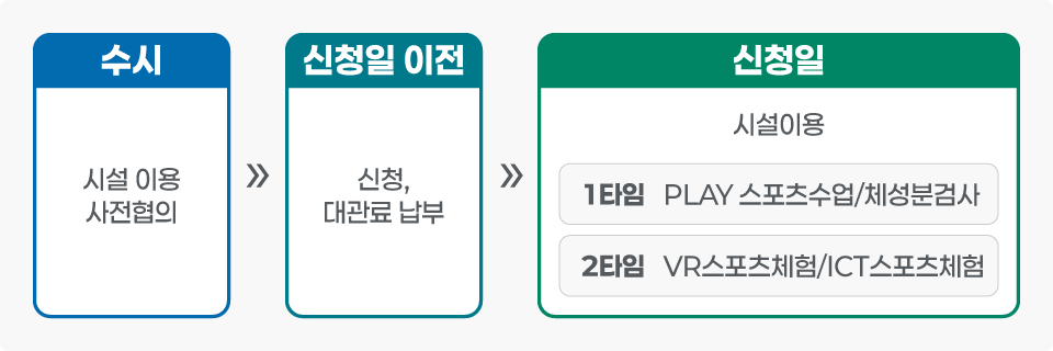 동일한 내용의 숨김 텍스트 아래에 제공