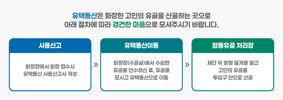 이용안내 아래에 숨김 텍스트로 동일한 내용 제공