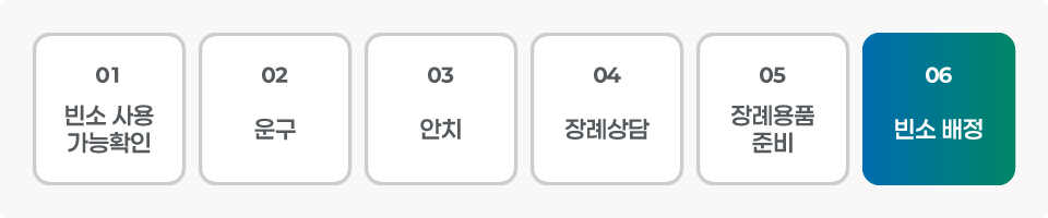 빈소사용가능확인→운구→안치→장례상담→장례용품 준비→빈소배정