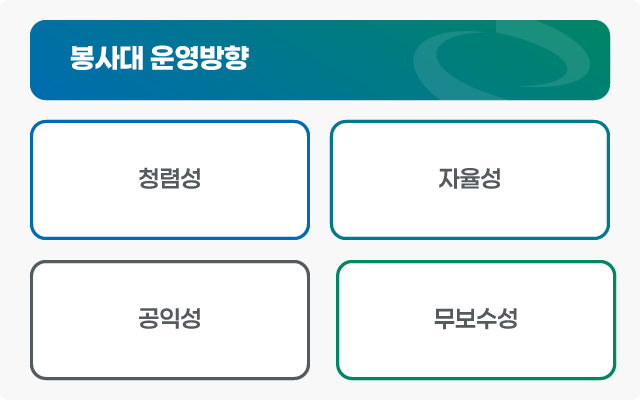 봉사대 운영방향은 청렴성, 공익성, 자율성, 무보수성