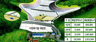 항공에서 바라본 지정폐기물 매립장 및 창원시 사업장일반폐기물매립장 모습