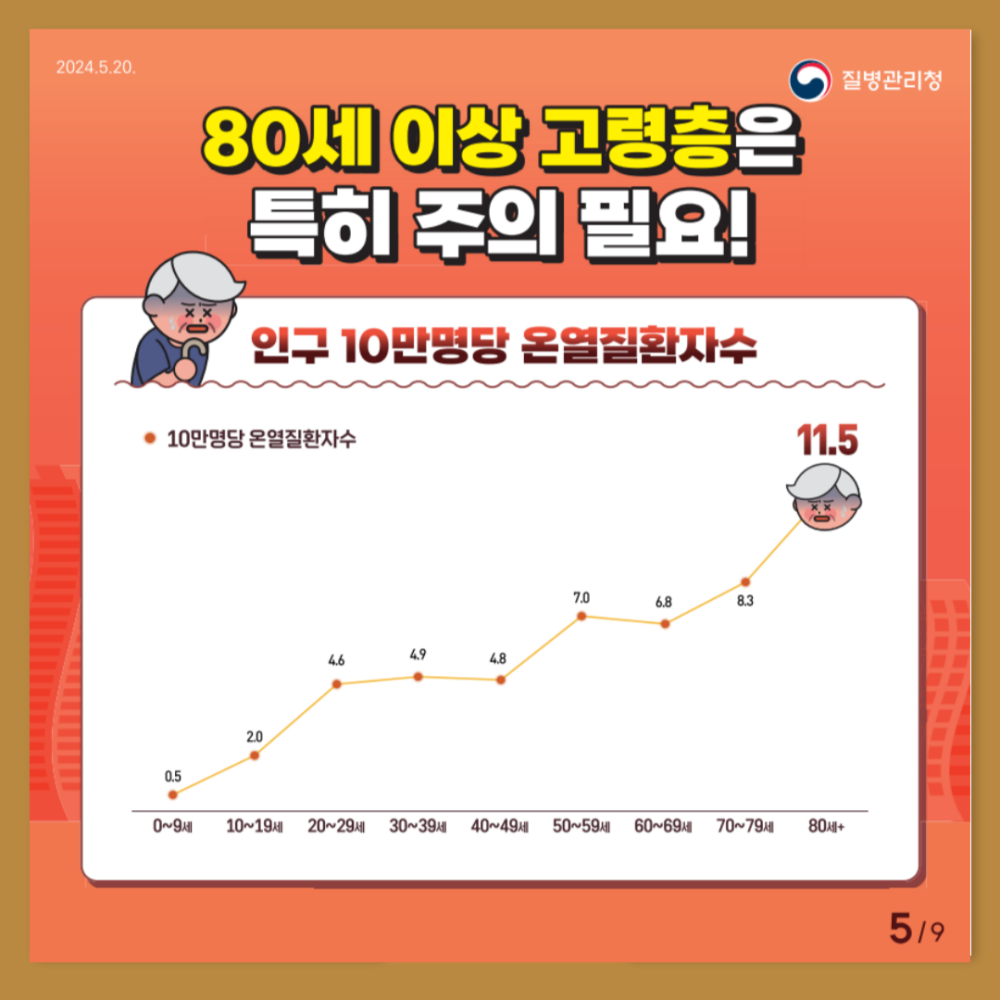 본문 내용 시작에 대체 텍스트 제공