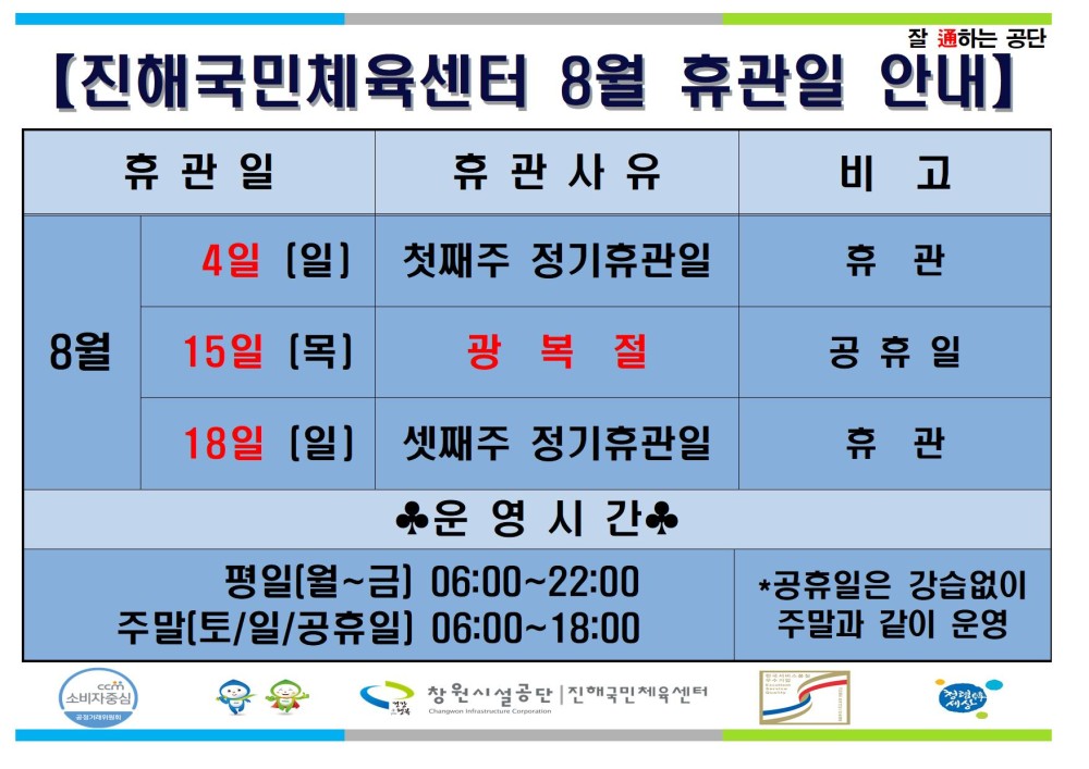 잘 通하는 공단 역대 이사장 사회공헌 알림마당 - 공지사항 [진해국민체육센터 8월 휴관일 안내] -휴장안내 휴관일 휴관사유 비고 - 행사소식 4일 [일] 첫째주 정기휴관일 휴관 - 채용정보 조직 시설안내지도 8월 15일 [목] 광복절 공휴일 공단사보  18일 [일] 셋째주 정기휴관일 운영시간 휴관 평일(월~금) 06:00~22:00 주말(토/일/공휴일] 06:00~18:00 *공휴일은 강습없이 주말과 같이 운영 창원시설공단 국민체육센다