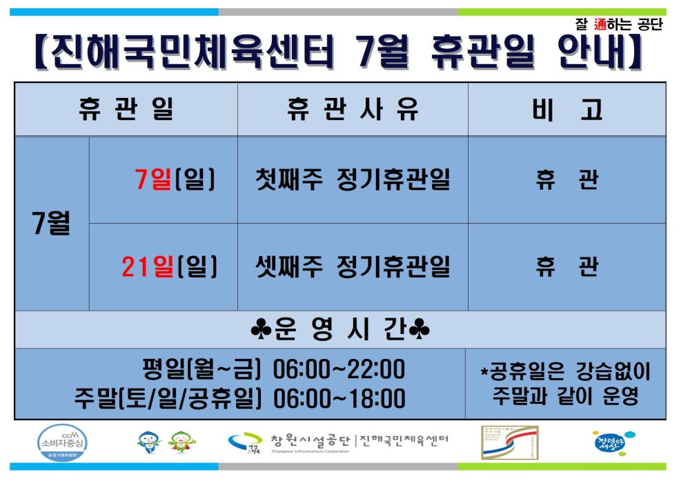 잘 通하는 공단 [진해국민체육센터 7월 휴관일 안내] 휴관일 휴관사유 비고 7일[일] 첫째주 정기휴관일 휴관 7월 21일[일] 셋째주 정기휴관일 휴관 소비자중심 복사 이동 운영시간 평일(월~금) 06:00~22:00 주말(토/일/공휴일] 06:00~18:00 창원시설공단 국민체육센다 *공휴일은 강습없이 주말과 같이 운영