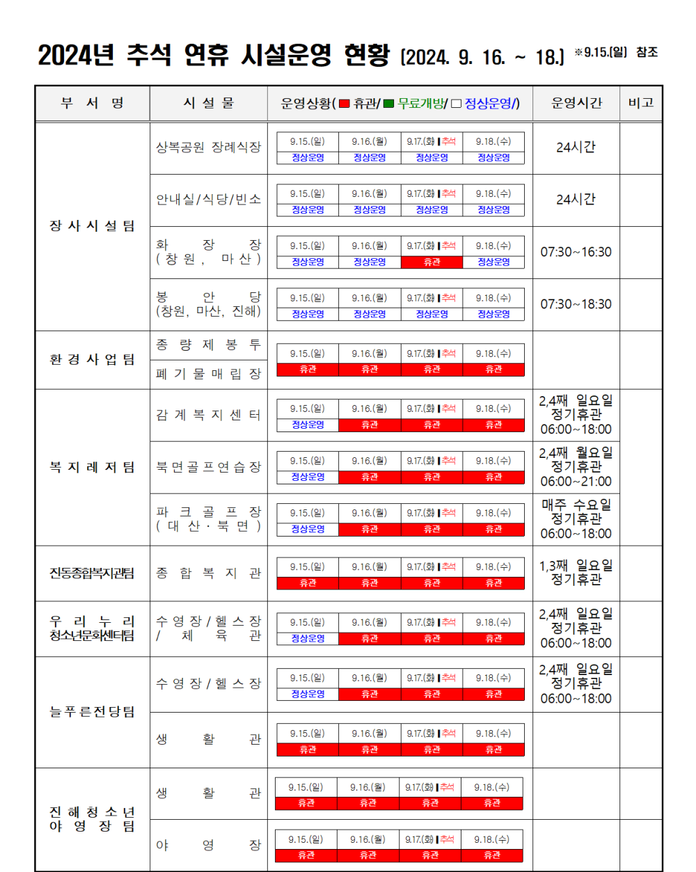 아래 첨부파일로 동일한 내용 제공