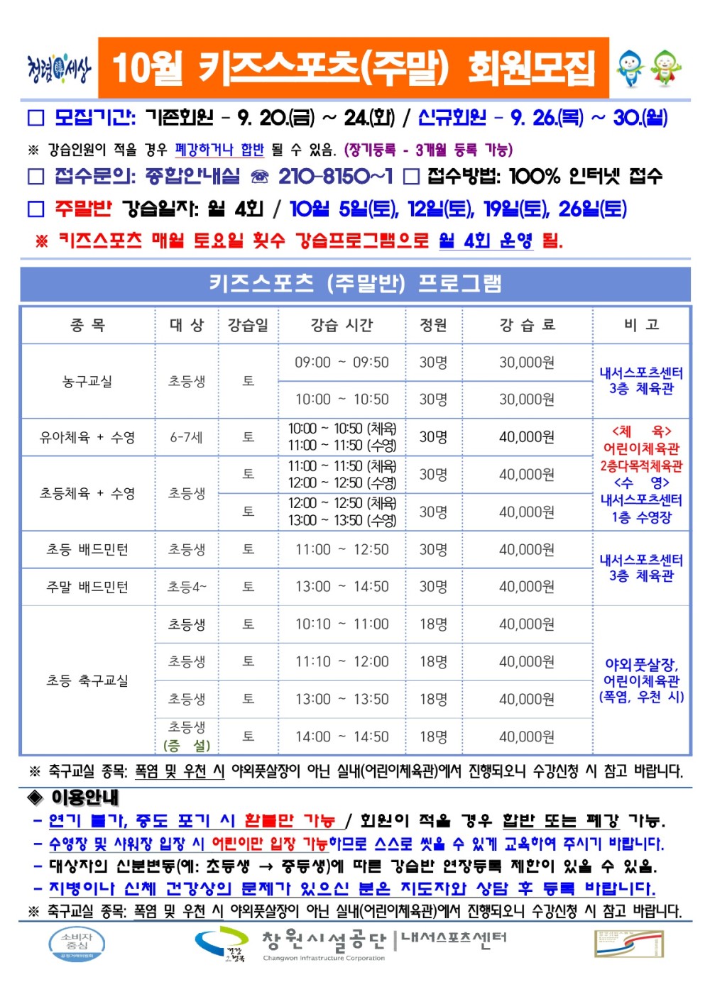 세상 10월 키즈스포츠(주말) 회원모집 □ 모집기간: 기존회원 - 9. 20.(금) ~ 24.(화) / 신규회원 - 9. 26.(목) ~ 30.(월) ※ 강습인원이 적을 경우 폐강하거나 합반 될 수 있음. (장기등록 3개월 등록 가능) □ 접수문의: 종합안내실 210-8150~1 접수방법: 100% 인터넷 접수 □ 주말반 강습일자: 월 4회 / 10월 5일(토), 12일(토), 19일(토), 26일(토) ※ 키즈스포츠 매월 토요일 횟수 강습프로그램으로 월 4회 운영 될. 키즈스포츠(주말반) 프로그램 종목 대상 강습일 강습 시간 09:00-09:50 정원 강습료 비고 농구교실 초등생 토 10:00-10:50 30명 30명 30,000원 내서스포츠센터 3층 체육관 30,000원 10:00~10:50 (체육) 유아체육 수영 6-7세 토 30명 40,000원 &lt;제 육&gt; 어린이체육관 11:00~11:50 (수영) 11:00-11:50 (체육) 12:00-12:50 (수연) 30명 40,000원 2층다목적체육관 &lt;수영&gt; 초등체육 수영 12:00-12:50 (체육 13:00-13:50 (수영) 내서스포츠센터 1층 수영장 30명 40,000원 초등 배드민턴 주말 배드민턴 초등생 초등4- 토 11:00-12:50 30명 40,000원 내서스포츠센터 3층 체육관 토 13:00-14:50 30명 40,000원 초등생 토 10:10-11:00 18명 40,000원 초등생 토 11:10-12:00 18명 40,000원 초등 축구교실 초등생 토 초등생 13:00-13:50 18명 40,000원 야외풋살장, 어린이체육관 (폭염, 우천 시) 14:00-14:50 18명 40,000원 (증설) ※ 축구교실 종목: 폭염 및 우천 시 야외풋살장이 아닌 실내(어린이체육관)에서 진행되오니 수강신청 시 참고 바랍니다. 이용안내 연기 빼기, 중도 포기 시 환불만 가능 / 회원이 적을 경우 합반 또는 폐강 가능. 수영장 및 시원장 입장 시 어린이만 입장 기능하므로 스스로 씻을 수 있게 교육하여 주시기 바랍니다. 대상자의 신분변동(예: 초등생 중등생)에 따른 강습반 연장등록 제한이 있을 수 있음. ·지병이나 신체 건강상의 문제가 있으신 분은 지도자와 상담 후 등록 바랍니다. ※ 축구교실 종목: 폭염 및 우천 시 이외풋살장이 아닌 실내(어린이체육관)에서 진행되오니 수강신청 시 참고 바랍니다. 창원시설공단 내서스포츠센터