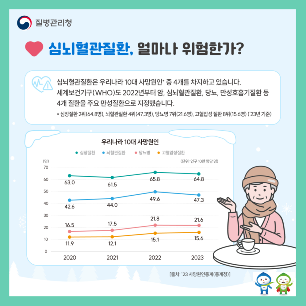 아래 숨김 텍스트로 내용 제공