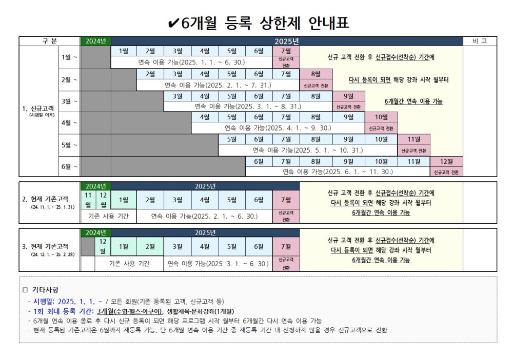 아래 숨김 텍스트로 내용 제공