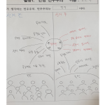 강현욱의  민주주의는? 게시물 미리보기 사진