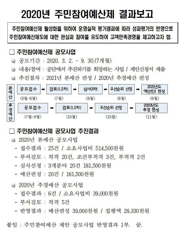 아래 첨부파일 참조