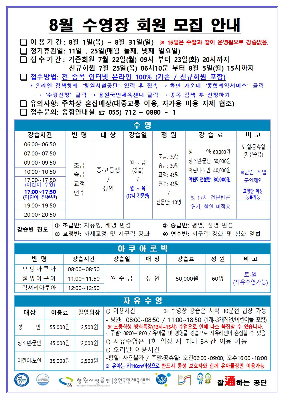8월 수영장 회원 모집 안내 □ 이용기간 : 8월 1일(목) ~ 8월 31일(일) ※ 15일은 주말과 같이 운영됨으로 강습없음. □ 정기휴관일: 11일 , 25일(매월 둘째, 넷째 일요일) □ 접수기간 : 기존회원 7월 22일(월) 09시 부터 23일(화) 20시까지 □ 신규회원 7월 25일(목) 06시10분 부터 8월 5일(월) 15시까지 □ 접수방법: 전 종목 인터넷 온라인 100% (기존 / 신규회원 포함) * 온라인 검색창에 ´창원시설공단´ 입력 후 접속 → 화면 가운데 ´통합예약서비스´ 클릭 → ´수강신청´ 클릭 → 용원국민체육센터 클릭 → 종목 검색 후 신청하기 □ 유의사항: 주차장 혼잡예상(대중교통 이용, 자가용 이용 자제 협조) □ 접수문의: 종합안내실 ☎ 055) 712 - 0880 ~ 1 수영 강습시간 반명 대상 강습일 정원 강습료 비고 06:00~06:50 07:00~07:50 09:00~09:50 10:00~10:50 17:00~17:50(어린이 수영) 17:00~17:50(어린이 전문반) 19:00~19:50 20:00~20:50 초급 중급 교정 연수 중·고등생/성인 월~금(강습)/월~목(17시 전문반) 초급: 30명 중급: 30명 교정: 45명 연수: 45명/전문반: 10명 ·성인: 60,000원 ·청소년·군인: 50,000원 ·어린이·노인: 40,000원 ·어린이전문반: 80,000원 ※ 17시 전문반은 연기, 할인 미적용 비고 토·일·공휴일(자유수영) ※군인: 직업군인제외 (어린이 전문반)교정반 이상 등록가능 강습반 진도 ① 초급반: 자유형, 배영 완성 ② 중급반: 평영, 접영 완성 ③ 교정반: 자세교정 및 지구력 강화 ④ 연수반: 지구력 강화 및 심화 영법 아쿠아로빅 반명 강습시간 강습일 대상 강습료 정원 비고 모닝아쿠아 08:00~08:50 웰빙아쿠아 11:00~11:50 럭셔리아쿠아 12:00~12:50 월·수·금 성인 50,000원 60명 토·일(자유수영가능) 자유수영 대상 이용료 일일입장 성인 55,000원 3,500원 청소년·군인 45,000원 3,000원 어린이·노인 35,000원 2,500원 ○ 이용시간 ※ 수영장 강습은 시작 30분전 입장 가능 - 평일: 08:00~08:50 / 11:00~18:50 (1개~3개레인/어린이풀 포함) ※ 초등학생 방학특강(13시~15시) 수업으로 인해 다소 복잡할 수 있습니다. - 주말: 06:00~18:00 / 유아풀 및 경영풀 강습으로 자유레인이 혼잡할 수 있음. ○ 자유수영은 1회 입장 시 최대 3시간 이용 가능 ○ 오리발 이용시간 - 평일: 사용불가 / 주말·공휴일: 오전06:00~09:00, 오후16:00~18:00 ※ 유아는 키 110㎝이상으로 반드시 동성 보호자와 함께 유아풀장만 이용가능 창원시설공단 | 용원국민체육센터