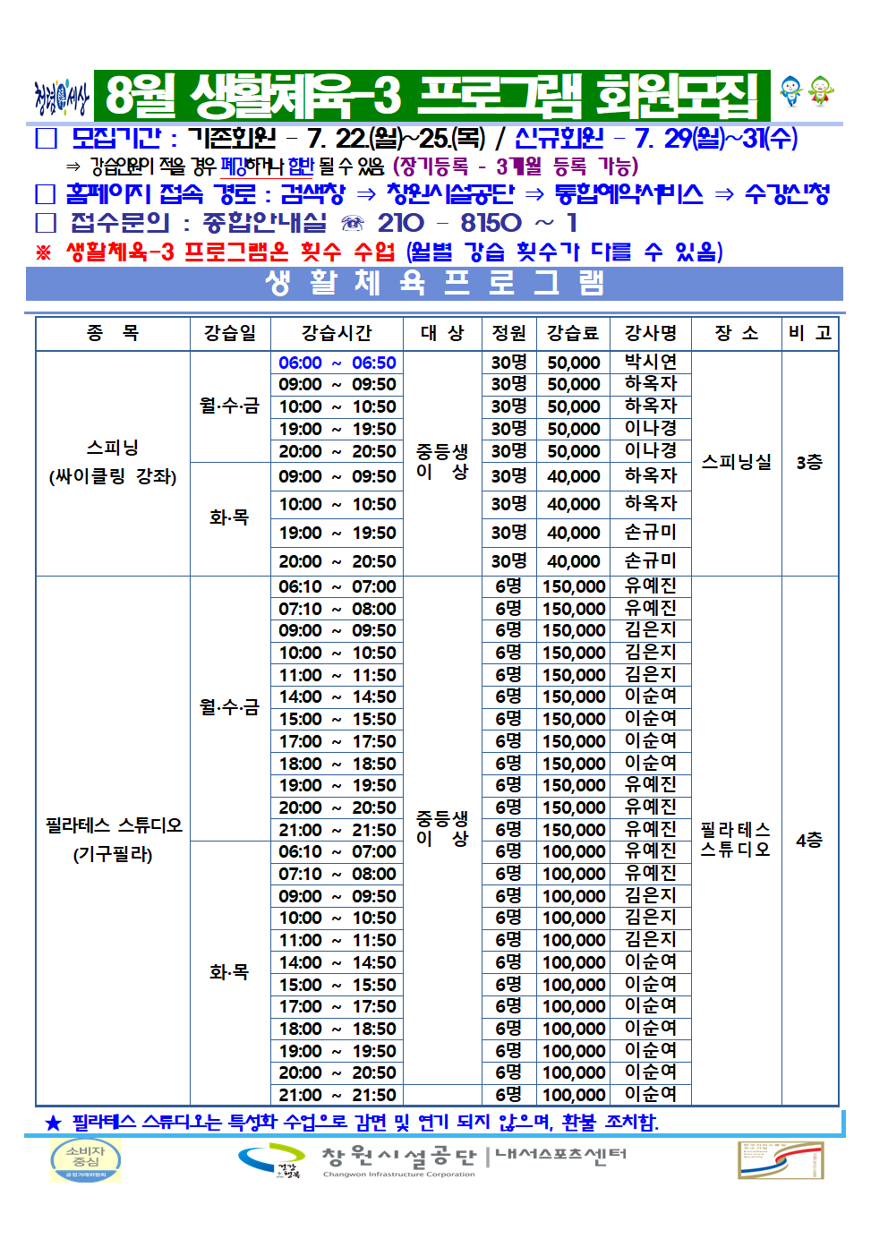 8월 생활체육-3 프로그램 회원모집 □ 모집기간 : 기존회원 - 7. 22.(월)~25(목) / 신규회원-7. 29.(월)~31.(수) ⇒ 강습인원이 적을 경우 폐강하거나 합반 될 수 있음. (장기등록 - 3개월 등록 가능) □ 홈페이지 접속 경로 : 검색창 ⇒ 창원시설공단 ⇒ 통합예약서비스 ⇒ 수강신청 □ 접수문의 : 종합안내실 ☏ 210 - 8150 ~ 1 ※ 생활체육-3 프로그램은 횟수 수업 (월별 강습 횟수가 다를 수 있음) 생활체육 프로그램 종목 강습일 강습시간 대상 정원 강습료 강사명 장소 비고 스피닝(싸이클링 강좌) 월·수·금 06:00~06:50 중등생 이상 30명 50,000 박시연 09:00~09:50 중등생 이상 30명 50,000 하옥자 10:00~10:50 중등생 이상 30명 50,000 하옥자 19:00~19:50 중등생 이상 30명 50,000 이나경 20:00~20:50 중등생 이상 30명 50,000 이나경 화·목 09:00~09:50 중등생 이상 30명 40,000 하옥자 10:00~10:50 중등생 이상 30명 40,000 하옥자 19:00~19:50 중등생 이상 30명 40,000 손규미 20:00~20:50 중등생 이상 30명 40,000 손규미 스피닝실 3층 필라테스 스튜디오(기구필라) 월·수·금 06:10~07:00 중등생 이상 6명 150,000 유예진 07:10~08:00 중등생 이상 6명 150,000 유예진 09:00~09:50 중등생 이상 6명 150,000 김은지 10:00~10:50 중등생 이상 6명 150,000 김은지 11:00~11:50 중등생 이상 6명 150,000 김은지 14:00~14:50 중등생 이상 6명 150,000 이순여 15:00~15:50 중등생 이상 6명 150,000 이순여 17:00~17:50 중등생 이상 6명 150,000 이순여 18:00~18:50 중등생 이상 6명 150,000 이순여 19:00~19:50 중등생 이상 6명 150,000 유예진 20:00~20:50 중등생 이상 6명 150,000 유예진 21:00~21:50 중등생 이상 6명 150,000 유예진 화·목 06:10~07:00 중등생 이상 6명 100,000 유예진 07:10~08:00 중등생 이상 6명 100,000 유예진 09:00~09:50 중등생 이상 6명 100,000 김은지 10:00~10:50 중등생 이상 6명 100,000 김은지 11:00~11:50 중등생 이상 6명 100,000 김은지 14:00~14:50 중등생 이상 6명 100,000 이순여 15:00~15:50 중등생 이상 6명 100,000 이순여 17:00~17:50 중등생 이상 6명 100,000 이순여 18:00~18:50 중등생 이상 6명 100,000 이순여 19:00~19:50 중등생 이상 6명 100,000 이순여 20:00~20:50 중등생 이상 6명 100,000 이순여 21:00~21:50 중등생 이상 6명 100,000 이순여 필라테스 스튜디오 4층 ★ 필라테스 스튜디오는 특성화 수업으로 감면 및 연기 되지 않으며, 환불 조치함. 창원시설공단 | 내서스포츠센터