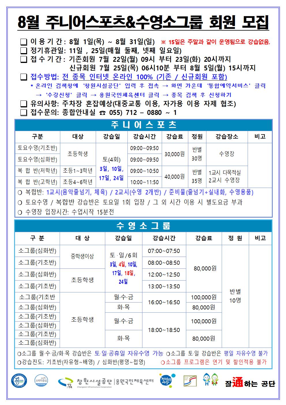 8월 주니어스포츠&amp;수영소그룹 회원 모집 □ 이용기간 : 8월 1일(목) ~ 8월 31일(일) ※ 15일은 주말과 같이 운영됨으로 강습없음. □ 정기휴관일: 11일 , 25일(매월 둘째, 넷째 일요일) □ 접수기간 : 기존회원 7월 22일(월) 09시 부터 23일(화) 20시까지 □ 신규회원 7월 25일(목) 06시10분 부터 8월 5일(월) 15시까지 □ 접수방법: 전 종목 인터넷 온라인 100% (기존 / 신규회원 포함) * 온라인 검색창에 ´창원시설공단´ 입력 후 접속 → 화면 가운데 ´통합예약서비스´ 클릭 → ´수강신청´ 클릭 → 용원국민체육센터 클릭 → 종목 검색 후 신청하기 □ 유의사항: 주차장 혼잡예상(대중교통 이용, 자가용 이용 자제 협조) □ 접수문의: 종합안내실 ☎ 055) 712 - 0880 ~ 1 주니어스포츠 구분 대상 강습일 강습시간 강습료 정원 강습장소 비고 토요수영(기초반) 토요수영(심화반) 초등학생 토(4회) 3일, 10일, 17일, 24일 09:00~09:50 09:00~09:50 30,000원 반별 30명 수영장 복합반(저학년)초등1~3학년 토(4회) 3일, 10일, 17일, 24일 09:00~10:50 복합반(고학년) 초등4~6학년 토(4회) 3일, 10일, 17일, 24일 10:00~11:50 40,000원 반별 35명 1교시 다목적실 2교시 수영장 ○ 복합반: 1교시(음악줄넘기, 체육) / 2교시(수영 2개반) / 준비물(줄넘기+실내화, 수영용품) ○ 토요수영 / 복합반 강습반은 토요일 1회 입장 / 그 외 시간 이용 시 별도요금 부과 ○ 수영장 입장시간: 수업시작 15분전 수영소그룹 구분 대상 강습일 강습시간 강습료 정원 비고 소그룹(심화반) 소그룹(기초반) 중학생이상 토·일/6회 3일, 4일, 10일, 17일, 18일, 24일 07:00~07:50 08:00~08:50 소그룹(심화반) 소그룹(기초반) 초등학생 토(4회) 3일, 10일, 17일, 24일 12:00~12:50 13:00~13:50 80,000원 소그룹(기초반) 소그룹(심화반) 초등학생 월·수·금 화·목 16:00~16:50 100,000원 80,000원 소그룹(기초반) 소그룹(심화반) 초등학생 월·수·금 18:00~18:50 100,000원 소그룹(기초반) 소그룹(심화반) 초등학생 화·목 18:00~18:50 80,000원 반별 10명 ○소그룹 월·수·금/화·목 강습반은 토·일·공휴일 자유수영 가능 ○소그룹 토·일 강습반은 평일 자유수영 불가 ○강습진도: 기초반(자유형~배영) / 심화반(평영~접영) ○소그룹 프로그램은 연기 및 할인적용 불가 창원시설공단 | 용원국민체육센터