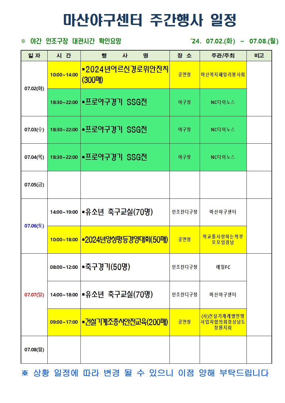 마산야구센터 주간행사 일정 ※ 야간 인조구장 대관시간 확인요망 ＇24. 07. 02.(화) ~ 07. 08.(월) 일자 시간 행사명 장소 주관/주최 비고 07. 02.(화) 10:00~14:00 2024년 어르신 경로위안잔치(300매) 공연장 마산복지패밀리봉사회 18:30~22:00 프로야구경기 SSG전 야구장 NC다이노스 07. 03.(수) 18:30~22:00 프로야구경기 SSG전 야구장 NC다이노스 07. 04.(목) 18:30~22:00 프로야구경기 SSG전 야구장 NC다이노스 07. 05.(금) 07. 06.(토) 14:00~19:00 유소년 축구교실(70명) 인조잔디구장 마산야구센터 10:00~18:00 2024년 양성평등 경영대회(50매) 공연장 학교를 사랑하는 학부모 모임 경남 07. 07.(일) 08:00~12:00 축구경기(50명) 인조잔디구장 예일FC 14:00~18:00 유소년 축구교실(70명) 인조잔디구장 마산야구센터 09:00~17:00 건설기계조종사안전교육(200매) 공연장 (사)건설기계개별연명사업자협의회경상남도창원지회 07. 08.(월) ※ 상황 일정에 따라 변경 될 수 있으니 이점 양해 부탁드립니다.