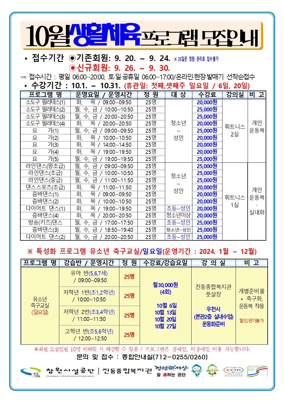 프로그램 명 운영요일 / 운영시간 소도구 필라테스(1) 소도구 필라테스(2) 소도구 필라테스(3) 소도구 필라테스(4) 가(1) 요 가(2) 가(3) 요 가(4) 요 목/19:00~19:50 화 가(5) 요 월수금/19:00~19:50 월, 수, 금 / 09:00~09:50 10월생활체육프로그램모집안내 접수기간 기존회원: 9. 20. ~ 9.24. 25일은 정원 관리로 접수를가 • 신규회원: 9. 26. 9. 30. 접수시간 : 평일 06:00~20:00, 토·일·공휴일 06:00~17:00/온라인 현장 발매기 선착순접수 수강기간: 10.1.~ 10.31. (휴관일: 첫째, 셋째주 일요일 / 6일, 20일) 요 화, 목/09:00~09:50 월수금/10:00~10:50 월,수,금 / 20:00~20:50 화, 목/20:00~20:50 월, 수, 금/09:00~09:50 화 화 목/10:00~10:50 목/14:00~14:50 정원 25명 25명 25명 수강료 강의실 비고 25,000원 25명 청소년 20,000원 25명 대상 20,000원 25,000원 개인 휘트니스 25,000원 운동복 2싱 25명 성인 20,000원 25명 20,000원 25명 20,000원 25명 25,000원 라인댄스(왕초급) 25명 25,000원 라인댄스(초급) 라인댄스(중급) 월, 수, 금/10:00~10:50 월, 수, 금/11:00~11:50 25명 정소년 25,000원 25명 25,000원 댄스스포츠(초급) 화 목/11:00~11:50 화목/09:00~09:50 줌바댄스(1) 25명 20,000원 성인 개인 25명 20,000원 휘트니스 운동복 1실 줌바댄스(2) 화목/10:00~10:50 25명 20,000원 다이어트 댄스(1) 화, 목/19:00-19:50 화목/20:00~20:50 25명 초등~성인 25명 청소년이상 20,000원 줌바댄스(4) 20,000원 실내화 방송(키즈)댄스 줌바댄스(3) 다이어트 댄스(2) 월, 수, 금/20:00~20:50 월 , 수, 금 / 18:50~19:40 월, 수, 금/17:00~17:50 25명 초등~성인 25,000원 25명 청소년 성인 초등 성인 25,000원 25명 25,000원 ※ 특성화 프로그램 유소년 축구교실/일요일(운영기간: 2024. 1월~12월) 프로그램 명 강습반 / 운영시간 정원 수강료/강습요일 강의실 유소년 축구교실 (일요일) 유아 반(5,6,7세) / 09:00-09:50 저학년 1반(조1,2학년) /10:00~10:50 저학년 2반(조3,4학년) /11:00~11:50 고학년 반(초5,6학년) /12:00~12:50 비고 25명 25명 25명 월30,000원 (4회) 10월 6일 10월 13일 10월 20일 10월 27일 진동종합복지관 풋살장 개별준비물 • 축구화, 운동복 착용 우천시 할인연가품가 25명 (본관2층 실내수업) 운동화준비 *치원 모집인원 10명 이하일 시 메강할 수 있음/프로그래은 장애인, 비상애인 이용 가능합니다. 문의 및 접수: 종합안내실(712-0255/0260) 창원시설공단 | 진동종합복지관 청렴 세상 잘 하는 공단