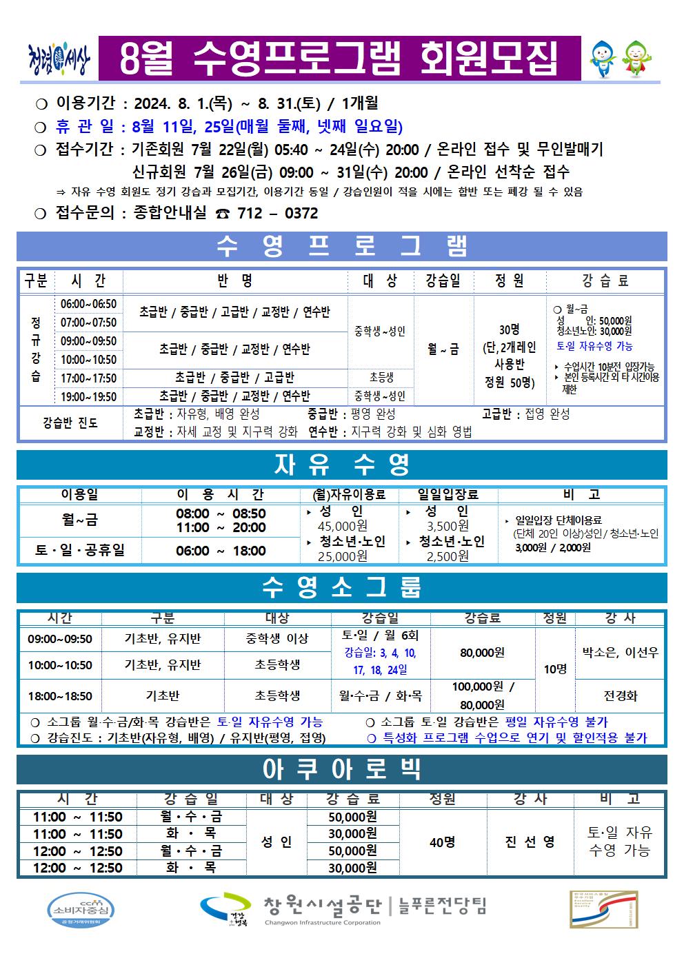 8월 수영프로그램 회원모집 ○ 이용기간: 2024. 8. 1.(목) ~ 8. 31.(토) / 1개월 ○ 휴관일: 8월 11일, 25일(매월 둘째, 넷째 일요일) ○ 접수기간: 기존회원 7월 22일(월) 05:40 ~ 24일(수) 20:00 / 온라인 접수 및 무인발매기 신규회원 7월 26일(금) 09:00 ~ 31일(수) 20:00 / 온라인 선착순 접수 ⇒ 자유 수영 회원도 정기 강습과 모집기간, 이용기간 동일 / 강습인원이 적을 시에는 합반 또는 폐강 될 수 있음 ○ 접수문의: 종합안내실 ☎ 712-0372 수영프로그램 구분 시간 반명 대상 강습일 정원 강습료 정규강습 06:00~06:50 07:00~07:50 초급반 / 중급반 / 고급반 / 교정반 / 연수반 09:00~09:50 10:00~10:50 초급반 / 중급반 / 교정반 / 연수반 중학생~성인 17:00~17:50 초급반 / 중급반 / 고급반 19:00~19:50 초급반 / 중급반 / 교정반 / 연수반 중학생~성인 월~금 30명(단, 2개레인 사용반 정원 50명) ○ 월~금 성인: 50,000원 청소년노인: 30,000원 토·일 자유수영 가능 ▶ 수업시간 10분전 입장가능 ▶ 본인 등록시간 외 타 시간이용 제한 강습반 진도 초급반: 자유형, 배영 완성 중급반: 평영 완성 고급반: 접영 완성 교정반: 자세 교정 및 지구력 강화 연수반: 지구력 강화 및 심화 영법 자유수영 이용일 이용시간 (월)자유이용료 일일입장료 비고 월~금 08:00~08:50 11:00~20:00 토·일·공휴일 06:00~18:00 ▶ 성인 45,000원 ▶ 청소년·노인 25,000원 ▶ 성인 3,500원 ▶ 청소년·노인 2,500원 ▶ 일일입장 단체이용료 (단체 20인 이상)성인/청소년·노인 3,000원 / 2,000원 수영소그룹 시간 구분 대상 강습일 강습료 정원 강사 09:00~09:50 기초반, 유지반 중학생 이상 10:00~10:50 기초반, 유지반 초등학생 토·일 / 월 6회 강습일: 3, 4, 10, 17, 18, 24일 80,000원 10명 박소은, 이선우 18:00~18:50 기초반 초등학생 월·수·금 / 화·목 100,000원 / 80,000원 10명 전경화 ○ 소그룹 월·수·금/화·목 강습반은 토·일 자유수영 가능 ○ 소그룹 토·일 강습반은 평일 자유수영 불가 ○ 강습진도: 기초반(자유형, 배영) / 유지반(평영, 접영) ○ 특성화 프로그램 수업으로 연기 및 할인적용 불가 아쿠아로빅 시간 강습일 대상 강습료 정원 강사 비고 11:00~11:50 월·수·금 성인 50,000원 11:00~11:50 화·목 성인 30,000원 12:00~12:50 월·수·금 성인 50,000원 12:00~12:50 화·목 성인 30,000원 40명 진선영 토·일 자유수영 가능 창원시설공단 | 늘푸른전당팀
