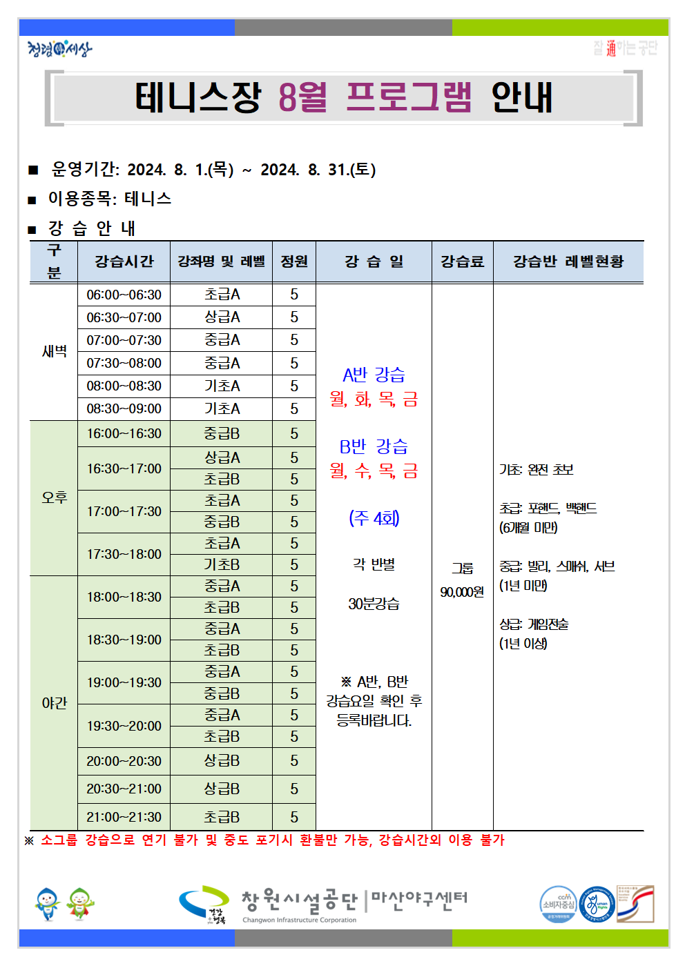 테니스장 8월 프로그램 안내 ■ 운영기간: 2024. 8. 1.(목) ~ 2024. 8. 31.(토) ■ 이용종목: 테니스 ■ 강습안내 구분 강습시간 강좌명 및 레벨 정원 강습일 강습료 강습반 레벨현황 새벽 06:00~06:30 초급A 5 06:30~07:00 상급A 5 07:00~07:30 중급A 5 07:30~08:00 중급A 5 08:00~08:30 기초A 5 08:30~09:00 기초A 5 오후 16:00~16:30 중급B 5 16:30~17:00 상급A 5 초급B 5 17:00~17:30 초급A 5 중급B 5 17:30~18:00 초급A 5 기초B 5 야간 18:00~18:30 중급A 5 초급B 5 18:30~19:00 중급A 5 초급B 5 19:00~19:30 중급A 5 중급B 5 19:30~20:00 중급A 5 초급B 5 20:00~20:30 상급B 5 20:30~21:00 상급B 5 21:00~21:30 초급B 5 A반 강습 월, 화, 목, 금 B반 강습 월, 수, 목, 금 (주 4회) 각 반별 30분강습 ※ A반, B반 강습요일 확인 후 등록바랍니다. 그룹 90,000원 기초: 완전 초보 초급: 포핸드, 백핸드(6개월 미만) 중급: 발리, 스매쉬, 서브(1년 미만) 상급: 게임전술(1년 이상) ※ 소그룹 강습으로 연기 불가 및 중도 포기시 환불만 가능, 강습시간외 이용 불가 창원시설공단 | 마산야구센터