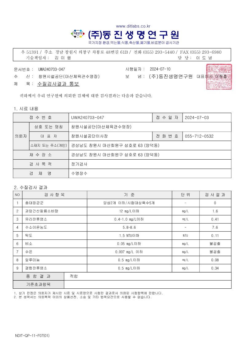 www.ditlabs.co.kr (주)동진생명연구원 국가지정 환경, 먹는물, 식품, 축산물, 폐기물, 비료분야 검사기관 우 51391 / 주소 경남 창원시 의창구 차룡로 48번길 61B / 전화 (055) 293-5440 / FAX (055) 293-6980 기술책임자: 김미행 담당: 이도녕 문서번호: UWA240703-047 시행일자: 2024-07-10 수신: 창원시설공단(마산체육관수영장) 보냄: (주)동진생명연구원 대표이사 이창흡 제목: 수질검사결과 통보 귀하께서 우리 연구원에 의뢰한 검체에 대한 검사결과는 다음과 같습니다. 1. 시료 내용 접수번호 UWA240703-047 접수일자 2024-07-03 의뢰자 상호 또는 명칭 창원시설공단(마산체육관수영장) 대표자 창원시설공단이사장 전화번호 055-712-0532 소재지 또는 주소(개인) 경상남도 창원시 마산회원구 삼호로 63 (양덕동) 채수장소 경상남도 창원시 마산회원구 삼호로 63 (양덕동) 검사목적 정기검사 검체명 수영장수 2. 수질검사 결과 NO 검사항목 기준 단위 검사결과 1 총대장균군 양성2개 이하/시험대상욕수5개 - 0 2 과망간산칼륨소비량 12 mg/L이하 mg/L 1.6 3 유리잔류염소 0.4~1.0 mg/L이하 mg/L 0.41 4 수소이온농도 5.8~8.6 - 7.6 5 탁도 1.5 NTU이하 NTU 0.11 6 비소 0.05 mg/L이하 mg/L 불검출 7 수은 0.007 mg/L 이하 mg/L 불검출 8 알루미늄 0.5 mg/L이하 mg/L 0.08 9 결합잔류염소 0.5 mg/L이하 mg/L 0.34 종합결과 적합 기준초과항목 1. 상기 판정은 의뢰자가 제시한 시료 및 시료명으로 시험한 결과로서 의뢰된 시험항목에 한합니다. 2. 본 성적서는 의뢰목적 이외의 상품선전, 소송 및 기타 법적요건으로 사용할 수 없습니다.