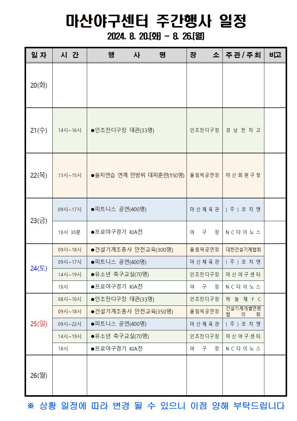 마산야구센터 주간행사 일정 2024.8.20.(화)~8.26.[월] 일자 시간 행 사 명 장 소주관/주최 비고 조직 시설안내지도 20(화) 공단사보 21(수) 14시~16시 인조잔디구장 대관(33명) 인조잔디구장 경남전자고 22(목) 13시~15시 을지연습 연계 민방위 대피훈련(150명) 올링제공연장 마산회원구청 09시~17시 피트니스 공연(400명) 마산체육관 (주)코지엔 23(금) 16시 30분 프로야구경기 KIA전 야구장 NC다이노스 09시~18시 09시~17시 건설기계조종사 안전교육(300명) 피트니스 공연(400명) 24(토) 14시~19시 유소년 축구교실(70명) 18시 ●프로야구경기 KIA전 인조잔디구장 대관(33명) 08시~10시 09시~18시 25(일) 09시~22시 14시~19시 18시 건설기계조종사 안전교육(350명) 피트니스 공연(400명) 유소년 축구교실(70명) ●프로야구경기 KIA전 의회 올림픽공연장 건설기계개발연망 마산체육간 (주)고지연 인조잔디구장 마산야구센터 야구장 NC다이노스 올림픽공연장 대한건설기계협회 대산체육관 (주)코지엔 인조잔디구장 마산야구센터 야구장 NC다이노스 인조잔디구장 하재FC 26(월) ※ 상황 일정에 따라 변경 될 수 있으니 이점 양해 부탁드립니다