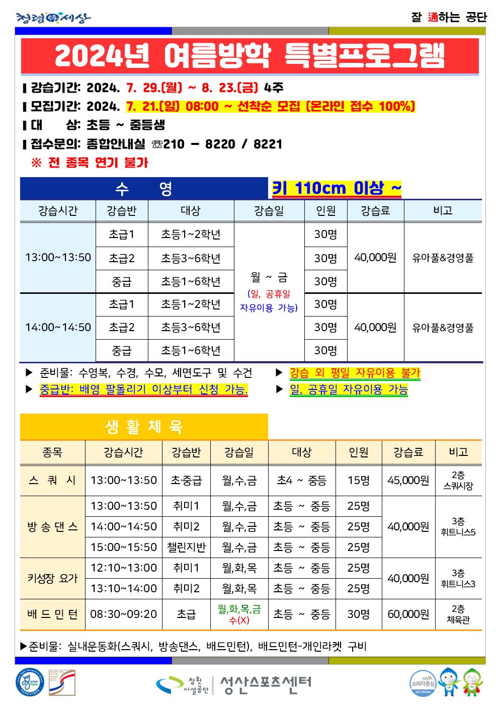 2024년 여름방학 특별프로그램 ■ 강습기간: 2024. 7. 29.(월) ~ 8. 23.(금) 4주 ■ 모집기간: 2024. 7. 21.(일) 08:00 ~ 선착순 모집(온라인 접수 100%) ■ 대상: 초등~중등생 ■ 접수문의: 종합안내실 ☏210 - 8220 / 8221 ※ 전 종목 연기 불가 수영 키 110㎝ 이상 ~ 강습시간 강습반 대상 강습일 인원 강습료 비고 13:00~13:50 초급1 초등1~2학년 월~금(일, 공휴일 자유이용 가능) 30명 40,000원 유아풀&amp;경영풀 초급2 초등3~6학년 월~금(일, 공휴일 자유이용 가능) 30명 40,000원 유아풀&amp;경영풀 중급 초등1~6학년 월~금(일, 공휴일 자유이용 가능) 30명 40,000원 유아풀&amp;경영풀 14:00~14:50 초급1 초등1~2학년 월~금(일, 공휴일 자유이용 가능) 30명 40,000원 유아풀&amp;경영풀 초급2 초등3~6학년 월~금(일, 공휴일 자유이용 가능) 30명 40,000원 유아풀&amp;경영풀 중급 초등1~6학년 월~금(일, 공휴일 자유이용 가능) 30명 40,000원 유아풀&amp;경영풀 ▶ 준비물: 수영복, 수경, 수모, 세면도구 및 수건 ▶ 중급반: 배영 팔돌리기 이상부터 신청 가능. ▶ 강습 외 평일 자유이용 불가 ▶ 일, 공휴일 자유이용 가능 생활체육 종목 강습시간 강습반 강습일 대상 인원 강습료 비고 스쿼시 13:00~13:50 초·중급 월,수,금 초4 ~ 중등 15명 45,000원 2층 스쿼시장 방송댄스 13:00~13:50 취미1 월,수,금 초등 ~ 중등 25명 40,000원 3층 휘트니스5 14:00~14:50 취미2 월,수,금 초등 ~ 중등 25명 40,000원 3층 휘트니스5 15:00~15:50 챌린지반 월,수,금 초등 ~ 중등 25명 40,000원 3층 휘트니스5 키성장 요가 12:10~13:00 취미1 월,화,목 초등 ~ 중등 25명 40,000원 3층 휘트니스3 13:10~14:00 취미2 월,화,목 초등 ~ 중등 25명 40,000원 3층 휘트니스3 배드민턴 08:30~09:20 초급 월,화,목,금 수(X) 초등 ~ 중등 30명 60,000원 2층 체육관 ▶준비물: 실내운동화(스쿼시, 방송댄스, 배드민턴), 배드민턴-개인라켓 구비 창원시설공단 | 성산스포츠센터