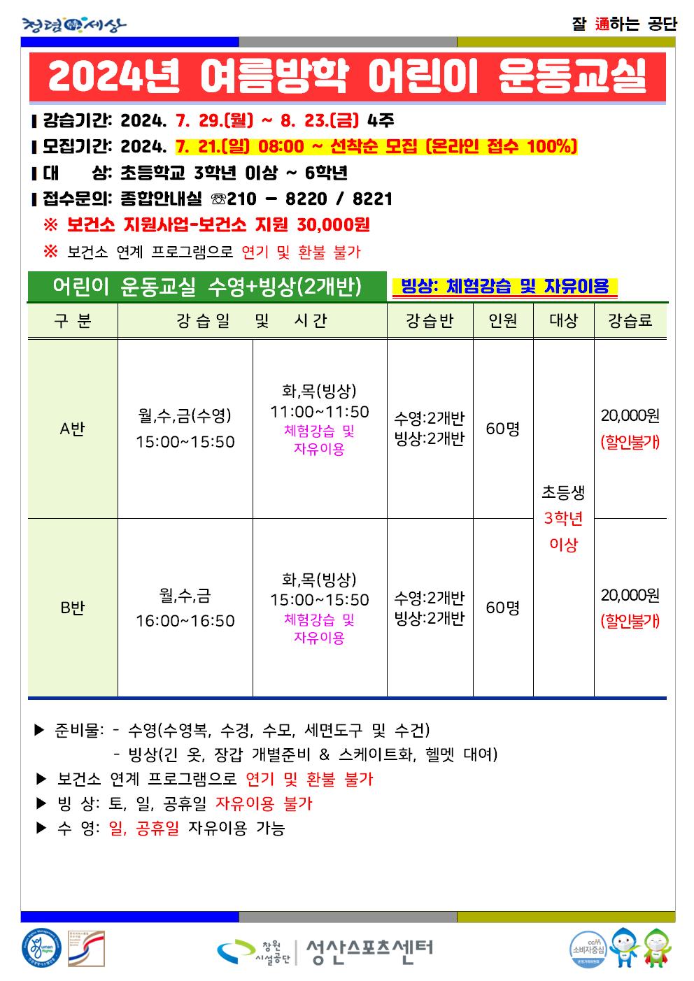 2024년 여름방학 어린이 운동교실 ■ 강습기간: 2024. 7. 29.(월) ~ 8. 23.(금) 4주 ■ 모집기간: 2024. 7. 21.(일) 08:00 ~ 선착순 모집 (온라인 접수 100%) ■ 대상: 초등학교 3학년 이상 ~ 6학년 ■ 접수문의: 종합안내실 ☏210 - 8220 / 8221 ※ 보건소 지원사업-보건소 지원 30,000원 ※ 보건소 연계 프로그램으로 연기 및 환불 불가 어린이 운동교실 수영+빙상(2개반) 빙상: 체험강습 및 자유이용 구분 강습일 및 시간 강습반 인원 대상 강습료 A반 월,수,금(수영) 15:00~15:50 화,목(빙상) 11:00~11:50 체험강습 및 자유이용 수영:2개반 빙상:2개반 60명 초등생 3학년 이상 20,000원(할인불가) B반 월,수,금 16:00~16:50 화,목(빙상) 15:00~15:50 체험강습 및 자유이용 수영:2개반 빙상:2개반 60명 초등생 3학년 이상 20,000원(할인불가) ▶ 준비물: -수영(수영복, 수경, 수모, 세면도구 및 수건) - 빙상(긴 옷, 장갑 개별준비 &amp; 스케이트화, 헬멧 대여) ▶ 보건소 연계 프로그램으로 연기 및 환불 불가 ▶ 빙상: 토, 일, 공휴일 자유이용 불가 ▶ 수영: 일, 공휴일 자유이용 가능 창원시설공단 | 성산스포츠센터