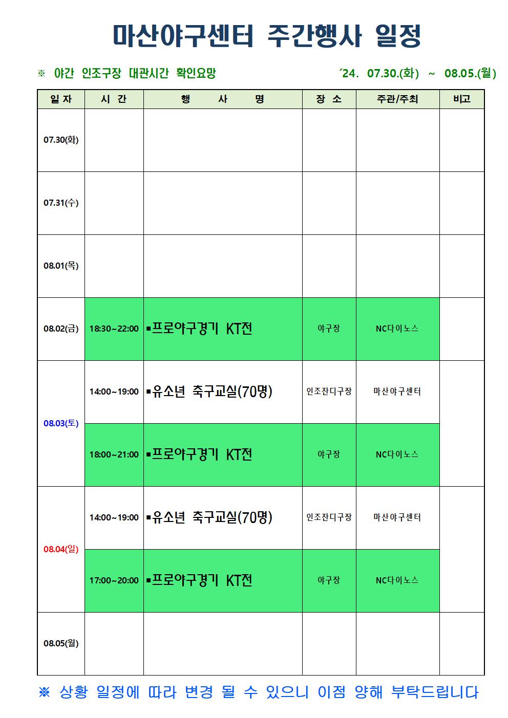 마산야구센터 주간행사 일정 ※ 야간 인조구장 대관시간 확인요망 ´24. 07.30.(화) - 08.05.(월) 일자 시간 행사명 장소 주관/주최 비고 07.30(화) 07.31(수) 08.01(목) 08.02(금) 18:30~22:00 •프로야구경기 KT전 야구장 NC다이노스 08.03(토) 14:00~19:00 •유소년 축구교실(70명) 인조잔디구장 마산야구센터 18:00~21:00 •프로야구경기 KT전 야구장 NC다이노스 08.04(일) 14:00~19:00 •유소년 축구교실(70명) 인조잔디구장 마산야구센터 17:00~20:00 •프로야구경기 KT전 야구장 NC다이노스 08.05(월) ※ 상황 일정에 따라 변경 될 수 있으니 이점 양해 부탁드립니다