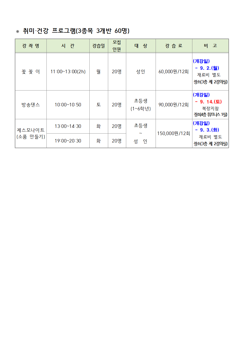 취미·건강 프로그램(3종목 3개반 60명) 강좌명 시간 모집 강습일 인원 대상 강습료 비고 꽃꽃이 11:00~13:00(21) 20명 성인 60,000원/12회 (개강입) -9.2.(월) 재료비 별도 장식3층 제2강의실 (개강일) 초등생 (1~6학년) 방송댄스 10:00-10:50 9.14.(토) 내 20명 90,000원/12회 장식4층 휘트니스 1실 (개강일) 13:00~14:30 화 20명 초등생 제스모나이트 (소품 만들기) 9.3.(화) 150,000원/12 19:00-20:30 마 20명 성인 재료비 별도 장식3층 제 2강의실