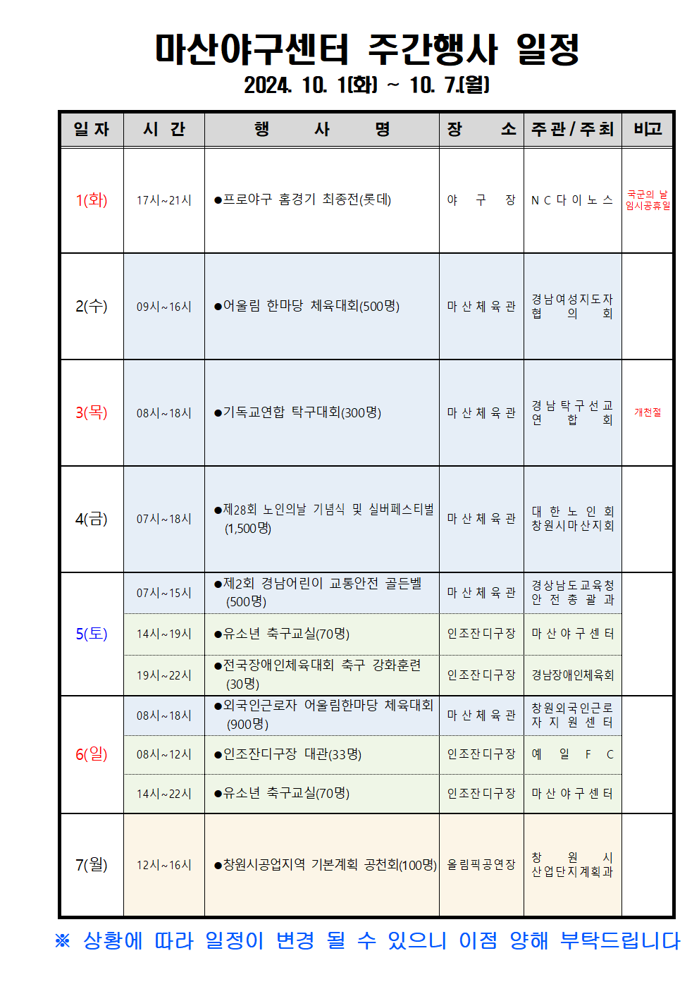마산야구센터 주간행사 일정 2024. 10. 1[화] ~ 10.7.[월] 일자 시간 행 사 명 장 소주관/주최 비고 1(화) 17시~21시 프로야구 홈경기 최종진(롯데) 야구장 NC다이노스 임시공휴  2(수) 09시~16시 어울림 한마당 체육대회(500명) 마산체육관 경남여성지도자 3(목) 08시~18시 기독교연합 탁구대회(300명) 마신체육관 경남무구신개선 연합회 4(금) 07시~18시 ●제28회 노인의날 기념식 및 실버페스티벌 (1,500명) 대한노인회 창원시마산지회 07시~15시 ●제2회 경남어린이 교통안전 골든벨 (500명) 경상남도교육청 마산체육관 전 5(토) 6(일) 14시~19시 유소년 축구교실(70명) 19시~22시 08시~18시 ●전국장애인체육대회 축구 강화훈련 (30명) ●외국인근로자 어울림한마당 체육대회 (900명) 08시~12시 인조잔디구장 대관(33명) 인조잔디구장 마산야구센터 연조잔디구장 경남장애인체육회 마산체육관 창원외국인근 자지원센터 인조잔디구장 예일FC 14시~22시 유소년 축구교실(70명) 인조잔디구장 마산야구센터 7(월) 12시~16시 창원시공업지역 기본계획 공천회(100명) 올림픽공연장 어디 산업단지계획과 ※ 상황에 따라 일정이 변경 될 수 있으니 이점 양해 부탁드립니다