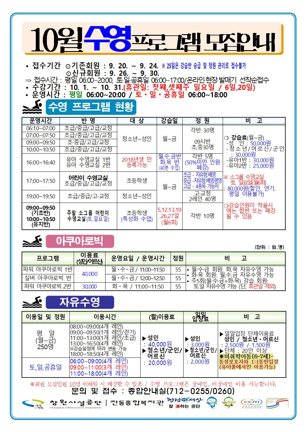 청소년~성인 월~금 2018년생 만 초등학생 청소년~성인 주말 소그룹 어린이 수영교실(토,일요일) 초등학생 (특성화 수업) 10:00~10:50 (기초반) 10월수영프로그램 모집안내 접수기간 기존회원: 9.20.~ 9. 24. ※ 25일은 강습반 승급 및 정원 관리로 접수불가 ○신규회원 : 9.26. ~ 9. 30. - 접수시간 : 평일 06:00~20:00, 토일 공휴일 06:00~17:00/온라인 현장 발매기 선착순접수 • 수강기간 : 10.1.~10.31.(휴관일: 첫째, 셋째주 일요일 /6일, 20일) • 운영시간 : 평일 06:00~20:00 / 토·일·공휴일 06:00~18:00 운영시간 06:10~07:00 수영 프로그램 현황 반명 초급/중급/고급/교정 07:00~07:50 초급/중급/고급/교정 09:00~09:50 10:00~10:50 초급/중급/고급/교정 초·중급/고급/교정 유아 수영교실 1반 16:00-16:40 17:00~17:50 어린이 수영교실 초급/중급/고급/교정 19:00-19:50 초급/중급/고교정 09:00-09:50 화목반 (40분 수업) 각반 30명 정원 09시반 초중30명 각반 5명 (50%미만 인원 페강 2레인 40명 고교정 26.27일 5,12,13,19 (월6회) 각반 10명 비고 ○ 강습료(월~금) 성인: 50,000원 청소년/어르신/군인 30,000원 유아2반: 25,000원 토 일요일 월화 80,000원(할인, 연기, 에는 합반 또는 폐강 될 수 있음 조급자유형배영 대상 강습일 월~금 고급 (유지반) 아쿠아로빅 프로그램 (성인어르신 용운 파워 아쿠아로빅 1반 실버 아쿠아로빅 반 파워 아쿠아로빅 2반 30,000 40,000 월·수·금/11:00~11:50 월·수·금/12:00~12:50 화목/11:00~11:50 55 55 영요일/운영시간 정원 (단위: 원명) 비 고 화목 회원 월수 금 자유수영 가능 55 주5회(월수금+화목) 강습 회원 토일 자유수영 가능 (단 휴관일 제외) 자유수영 이용일 및 정원 이용시간 08:00~09:00(4개 레인) 11:00~13:00(1 09:00~09:50(1개 레인/걸기) 평일 (월~금) 250명 개 13:00~16:50(4개 레인) 강습일정에 따라 변동 가능 레인 초급 ▶성인 : 40,000원 18:00~18:50(4개 레인) 06:00~09:00(4개 레인) 11:00~18:00(4개 레인) 09:00~11:00(3개 레인) 토,일,공휴일 비고 ▶일일입장 단체이용료 성인/청소년 어르신 3,000원 : 2,500원/ 1,500원 청솔년/군인 어르신 솔군인 단체 20인 이상 ※미취학아동(6~7세)- : 2,000원 농성보호자와 1:1동반입장 (유아풀에서만 이용가능) 회원 모집인원 10명 이하일 시 폐강할 수 있음/수영 프로그램은 장애인, 비장애인 이용 가능합니다. 문의 및 접수 종합안내실(712-0255/0260) 창원시설공단 | 진동종합복지관 하는 단 공단 (ccm) (월)이용료 입장료 ▶성인 : 20,000원
