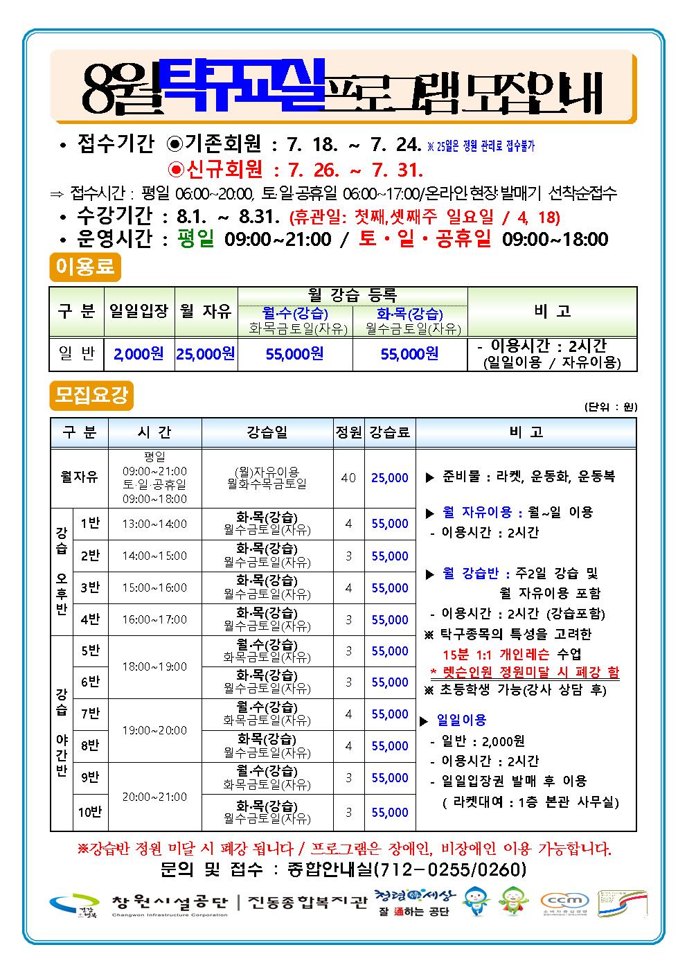8월 탁구교실 프로그램 모집안내 · 접수기간 ⊙기존회원 : 7. 18. ~ 7. 24. ※ 25일은 정원 관리로 접수불가 ⊙신규회원 : 7. 26. ~ 7. 31. ⇒ 접수시간 : 평일 06:00~20:00 토·일·공휴일 06:00~17:00/온라인·현장·발매기 선착순접수 · 수강기간 : 8. 1. ~ 8. 31. (휴관일: 첫째, 셋째주 일요일 / 4, 18) · 운영시간 : 평일 09:00~21:00 / 토·일·공휴일 09:00~18:00 이용료 구분 일일입장 월 자유 월 강습 등록 월·수(강습) 화목금토일(자유) 화·목(강습) 월수금토일(자유) 비고 일반 2,000원 25,000원 55,000원 55,000원 - 이용시간: 2시간(일일이용 / 자유이용) 모집요강 구분 시간 강습일 정원 강습료 비고 월 자유 평일 09:00~21:00 토·일·공휴일 09:00~18:00 (월)자유이용 월화수목금토일 40 25,000 강습 오후반 1반 13:00~14:00 화·목(강습)월수금토일(자유) 4 55,000 2반 14:00~15:00 화·목(강습)월수금토일(자유) 3 55,000 3반 15:00~16:00 화·목(강습)월수금토일(자유) 4 55,000 4반 16:00~17:00 화·목(강습)월수금토일(자유) 3 55,000 강습 야간반 5반 18:00~19:00 월·수(강습)화목금토일(자유) 3 55,000 6반 18:00~19:00 화·목(강습)월수금토일(자유) 3 55,000 7반 19:00~20:00 월·수(강습)화목금토일(자유) 4 55,000 8반 19:00~20:00 화·목(강습)월수금토일(자유) 4 55,000 9반 20:00~21:00 월·수(강습)화목금토일(자유) 3 55,000 10반 20:00~21:00 화·목(강습)월수금토일(자유) 3 55,000 ▶ 준비물: 라켓, 운동화, 운동복 ▶ 월 자유이용: 월~일 이용 - 이용시간: 2시간 ▶ 월 강습반: 주2일 강습 및 월 자유이용 포함 - 이용시간: 2시간(강습포함) ※ 탁구종목의 특성을 고려한 15분 1:1 개인레슨 수업 *렛슨인원 정원미달 시 폐강 함 ※ 초등학생 가능(강사 상담 후) ▶ 일일이용 - 일반: 2,000원 - 이용시간: 2시간 - 일일입장권 발매 후 이용(라켓대여: 1층 본관 사무실) ※ 강습반 정원 미달 시 폐강 됩니다 / 프로그램은 장애인, 비장애인 이용 가능합니다. 문의 및 접수 : 종합안내실(712-0255/0260) 창원시설공단 | 진동종합복지관