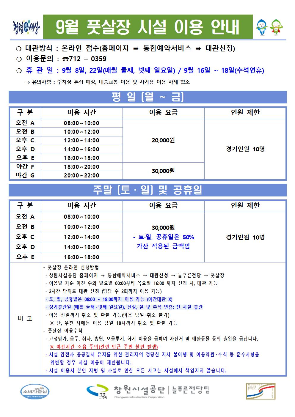 9월 풋살장 시설 이용 안내 ○ 대관방식 : 온라인 접수(홈페이지 통합예약서비스 대관신청) ○ 이용문의: 712-0359 ○휴관일 : 9월 8일, 22일(매월 둘째, 넷째 일요일) / 9월 16일~18일(추석연휴) 유의사항: 주차장 혼잡 예상, 대중교통 이용 및 자가용 이용 자재 협조 평일(월~금) 구분 이용 시간 이용 요금 인원 제한 오전 A 08:00~10:00 오전 B 10:00-12:00 오후 C 12:00-14:00 20,000원 오후 D 14:00-16:00 경기인원 10명 오후 E 16:00~18:00 야간 F 18:00-20:00 30,000원 야간 G 20:00-22:00 주말[토일] 및 공휴일 구분 이용 시간 이용 요금 인원 제한 오전 A 08:00~10:00 오전 B 10:00~12:00 30,000원 오후 C 12:00-14:00 토·일, 공휴일은 50% 경기인원 10명 오후 D 14:00~16:00 가산 적용된 금액임 오후 E 16:00~18:00 - 포실상 온라인 신청방법 비고 창원시설공단 홈페이지 통합메백서비스 대관신청 늘푸른전당포산상징 ·이용일 기준 이전 수의 일요일 00:00부터 복요일 16:00 까지 신청 시, 대한 가능 ·2시간 단위로 대전 신청 팀당 주 2회까지 이용 가능) ㆍ보, 일, 공휴일은 08:00-18:00까지 이용 가능 (대간대관) 정기휴관일 (매원 동·넷째 일요일), 신정, 설 및 추석 연흥 전 시설 유관 이상 전일까지 취소 및 환불 가능(이용 당일 취소 불기) *단, 우진 시에는 이정 당일 18시까지 취소 및 환불 가능 - 신상 이용수칙 ·고성별기, 음주, 취사, 흡연, 오물투기, 하기 이용을 금하며 자전거 및 예인동물 등의 출입을 금합니다. 여간시간 소음 주역관련 인근 주민 불편 번 사실 안전과 공공문서 유지를 위한 관리지의 정당한 지시 불이행 및 이용역간 수학 수사 위반한 경우 시설 이용이 제한됩니다. ㆍ사설 이용시 본인 지변 및 과실로 인한 모든 시고는 시설에서 책임지지 않습니다. 창원시설공단 | 늘푸른전당팀