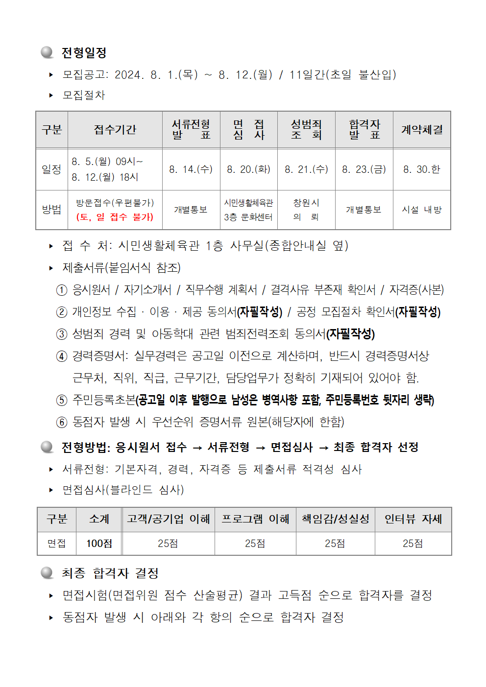 ○ 전형일정 ▶ 모집공고: 2024. 8. 1.(목) ~ 8. 12.(월) / 11일간(초일 불산입) ▶ 모질절차 구분 접수기간 서류전형 발표 면접심사 성범죄 조회 합격자 발표 계약체결 일정 8. 5.(월) 09시~8. 12.(월) 18시 8. 14.(수) 8. 20.(화) 8. 21.(수) 8. 23.(금) 8. 30.한 방법 방문접수(우편불가) (토, 일 접수 불가) 개별통보 시민생활체육관 3층 문화센터 창원시 의뢰 개별통보 시설 내방 ▶ 접수처: 시민생활체육관 1층 사무실(종합안내실 옆) ▶ 제출서류(불임서식 참조) ① 응시원서 / 자기소개서 / 직무수행 계획서 / 결격사유 부존재 확인서 / 자격증(사본) ② 개인정보 수집 · 이용 제공 동의서(자필작성) / 공정 모집절차 확인서(자필작성) ③ 성범죄 경력 및 아동학대 관련 범죄전력조회 동의서(자필작성) ④ 경력증명서: 실무경력은 공고일 이전으로 계산하며, 반드시 경력증명서상 근무처, 직위, 직급, 근무기간, 담당업무가 정확히 기재되어 있어야 함. ⑤ 주민등록초본(공고일 이후 발행으로 남성은 병역사항 포함, 주민등록번호 뒷자리 생략) ⑥ 동점자 발생 시 우선순위 증명서류 원본(해당자에 한함) ○ 전형방법: 응시원서 접수 → 서류전형 → 면접심사 → 최종 합격자 선정 ▶ 서류전형: 기본자격, 경력, 자격증 등 제출서류 적격성 심사 ▶ 면접심사(블라인드 심사) 구분 소계 고객/공기업 이해 프로그램 이해 책임감/성실성 인터뷰 자세 면접 100점 25점 25점 25점 25점 ○ 최종 합격자 결정 ▶ 면접시험(면접위원 점수 산술평균) 결과 고득점 순으로 합격자를 결정 ▶ 동점자 발생 시 아래와 각 항의 순으로 합격자 결정