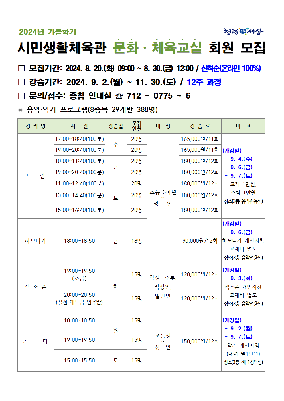 2024년 가을학기 청령서상 -행사소식 -채용정보 시민생활체육관 문화·체육교실 회원 모집 조직 □ 모집기간: 2024. 8. 20.(화) 09:00~8.30.(금) 12:00 / 선착순(온라인 100%) 시설안내지도 공단사보 □ 강습기간: 2024. 9. 2.(월) ~ 11.30.(토) / 12주 과정 □ 문의/접수: 종합 안내실712-0775~6 • 음악·악기 프로그램(8종목 29개반 388명) 강작명 시간 대상 강습료 비교 17:00~18:40(100분) 20명 165,000원/11회 수 19:00~20:40(100) 20명 165,000원/11회 (개강일) 10:00~11:40(100분) 20명 180,000원/12회 9.4.(수) 9.6.(금) 금 19:00-20:40(100분) 20명 180,000원/12 드럼 9.7.(토) 11:00~12:40(100분) 20명 180,000만/12회 교재 1만원, 13:00-14:40(100분) 20명 초등 3명년 180,000원/12회 스틱 1만원 토 성인 장식(3층 삼각전용실 15:00~16:40(100분) 20명 180,000원/12회 (개강일) 9.6.(금) 하모니카 18:00-18:50 금 18명 90,000원/12회 하모니카 개인지참 교재비 별도 19:00-19:50 성소(3층 음악신용상 (개강일) 15명 120,000원/12회 (초급) 색소폰 針 20:00~20:50 [실전 애드립 연주반) 15명 학생, 주부, 직장인, 일반인 9.3.(화) 색소폰 개인지참 교재비 별도 120,000원/12회 장소(3층 음악전용성 10:00-10:50 15명 (개강일) 9.2.(월) 초등생 기 타 19:00-19:50 15명 150,000원/12회 생인 15:00~15:50 토 15명 9.7.(토) 막기 개인지참 (대이 월1만원) 정석(3층 제1강약