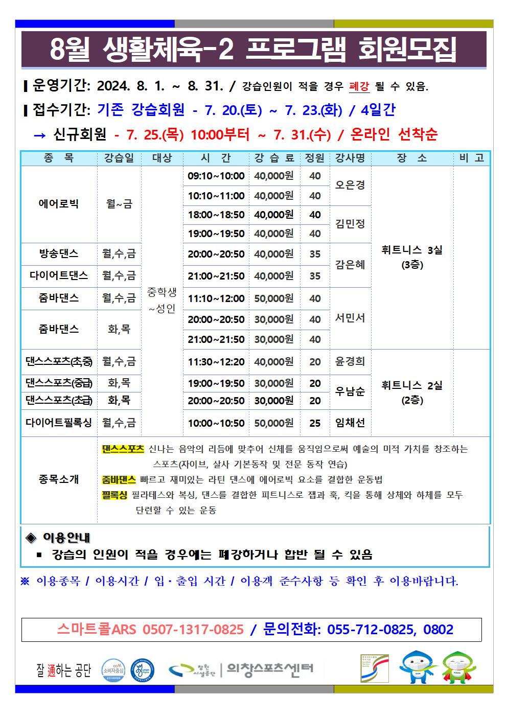 8월 생활체육-2 프로그램 회원모집 ■ 운영기간: 2024. 8. 1. ~ 8. 31. / 강습인원이 적을 경우 폐강 될 수 있음. ■ 접수기간: 기존 강습회원 - 7. 20.(토) ~ 7. 23.(화) / 4일간 → 신규회원 - 7. 25.(목) 06:00부터 ~ 7. 31.(수) / 온라인 선착순 종목 강습일 대상 시간 강습료 정원 강사명 장소 비고 에어로빅 월~금 중학생~성인 09:10~10:00 40,000원 40 10:10~11:00 40,000원 40 오은경 18:00~18:50 40,000원 40 19:00~19:50 40,000원 40 김민정 방송댄스 월,수,금 중학생~성인 20:00~20:50 40,000원 35 다이어트댄스 월,수,금 중학생~성인 21:00~21:50 40,000원 35 감은혜 줌바댄스 월,수,금 중학생~성인 11:10~12:00 50,000원 40 줌바댄스 화,목 중학생~성인 20:00~20:50 30,000원 40 21:00~21:50 30,000원 40 서민서 휘트니스 3실(3층) 댄스스포츠(초,중) 월,수,금 중학생~성인 11:30~12:20 40,000원 20 윤경희 댄스스포츠(중급) 화,목 중학생~성인 19:00~19:50 30,000원 20 댄스스포츠(초급) 화,목 중학생~성인 20:00~20:50 30,000원 20 우남순 다이어트필록싱 월,수,금 10:00~10:50 50,000원 25 임채선 휘트니스 2실(2층) 종목소개 댄스스포츠 신나는 음악의 리듬에 맞추어 신체를 움직임으로써 예술의 미적 가치를 창조하는 스포츠(자이브, 살사 기본동작 및 전문 동작 연습) 줌바댄스 빠르고 재미있는 라틴 댄스에 에어로빅 요소를 결합한 운동법 필록싱 필라테스와 복싱, 댄스를 결합한 피트니스로 잽과 훅, 킥을 통해 상체와 하체를 모두 단련할 수 있는 운동 ◈ 이용안내 ■ 강습의 인원이 적을 경우에는 폐강하거나 합반 될 수 있음 ※ 이용종목 / 이용시간 / 입·출입 시간 / 이용객 준수사항 등 확인 후 이용바랍니다. 스마트콜ARS 0507-1317-0825 / 문의전화: 055-712-0825, 0802 창원시설공단 | 의창스포츠센터