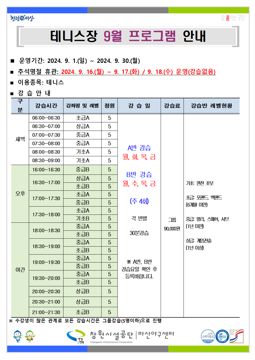 청령 세상 테니스장 9월 프로그램 안내 ■ 운영기간: 2024. 9. 1.(일) ~ 2024. 9. 30.(월) ■ 추석명절 휴관: 2024. 9. 16.(월) ~ 9. 17.(화) / 9. 18.(수) 운영(강습없음) ■ 이용종목: 테니스 ■강습안내 구 분 강습시간 강좌명 및 레벨 정원 강습일 강습료 강습반 레벨현황 06:00-06:30 초급A 5 06:30--07:00 상금A 5 07:00-07:30 중급A 5 새벽 07:30-08:00 중급A 5 A반 강습 08:00-08:30 기초A 5 08:30-09:00 월, 화, 목, 금 기초 5 16:00-16:30 중급 5 상급A B반 강습 월,수,목,금 5 16:30~17:00 초급 5 기초 완전 조보 오후 초급A 5 17:00-17:30 중급B 5 (주 4회) 초급 포랜드 백랜드 (6개원 미만) 초급A 5 17:30-18:00 기초B 5 각 반별 그룹 중급 뿌리, 스매쉬, 서 90,000원 (1년 미만) 중급A 5 18:00~18:30 초급B 5 30분강습 중급A 5 18:30-19:00 초급B (1년 이상) 5 중급A 5 19:00-19:30 ※A반, B반 중급 5 야간 강습요일 확인 후 등록바랍니다. 중급A 5 19:30~20:00 초급8 5 20:00-20:30 상급B 5 20:30-21:00 상급B 5 21:00-21:30 초급 5 ※ 수강생이 많은 관계로 모든 강습시간은 그룹강습(5명이하)으로 진행 창원시설공단 마산야구센터