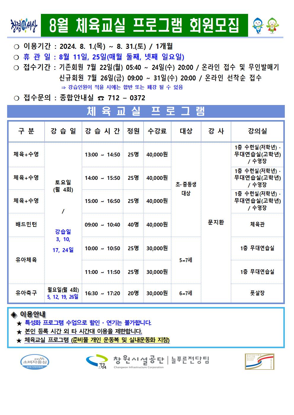 8월 체육교실 프로그램 회원모집 ○ 이용기간: 2024. 8. 1.(목) ~ 8. 31.(토) / 1개월 ○ 휴관일: 8월 11일, 25일(매월 둘째, 넷째 일요일) ○ 접수기간: 기존회원 7월 22일(월) 05:40 ~ 24일(수) 20:00 / 온라인 접수 및 무인발매기 신규회원 7월 26일(금) 09:00 ~ 31일(수) 20:00 / 온라인 선착순 접수 ⇒ 강습인원이 적을 시에는 합반 또는 폐강 될 수 있음 ○ 접수문의: 종합안내실 ☎ 712-0372 체육교실 프로그램 구분 강습일 강습시간 정원 수강료 대상 강사 강의실 체육+수영 토요일(월 4회) / 강습일 3, 10, 17, 24일 13:00~14:50 25명 40,000원 초·중등생 대상 문지환 1층 수련실(저학년)·무대연습실(고학년) / 수영장 체육+수영 토요일(월 4회) / 강습일 3, 10, 17, 24일 14:00~15:50 25명 40,000원 초·중등생 대상 문지환 1층 수련실(저학년)·무대연습실(고학년) / 수영장 체육+수영 토요일(월 4회) / 강습일 3, 10, 17, 24일 15:00~16:50 25명 40,000원 초·중등생 대상 문지환 1층 수련실(저학년)·무대연습실(고학년) / 수영장 배드민턴 토요일(월 4회) / 강습일 3, 10, 17, 24일 09:00~10:40 40명 40,000원 초·중등생 대상 문지환 체육관 유아체육 토요일(월 4회) / 강습일 3, 10, 17, 24일 10:00~10:50 25명 30,000원 11:00~11:50 25명 30,000원 5~7세 문지환 1층 무대연습실 유아축구 월요일(월 4회) 5, 12, 19, 26일 16:30~17:20 20명 30,000원 6~7세 문지환 풋살장 ◈ 이용안내 ★특성화 프로그램 수업으로 할인·연기는 불가합니다. ★ 본인 등록 시간 외 타 시간대 이용을 제한합니다. ★ 체육교실 프로그램 (준비물 개인 운동복 및 실내운동화 지참) 창원시설공단 | 늘푸른전당팀