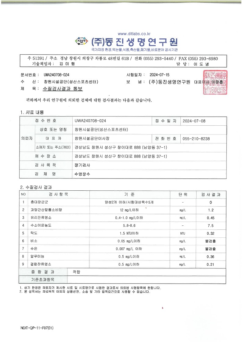 www.ditlabs.co.kr (주)동진생명연구원 국가지정 환경, 먹는물, 식품, 축산물, 폐기물, 비료분야 검사기관 우 51391 / 주소 경남 창원시 의창구 차룡로 48번길 61B / 전화 (055) 293-5440 / FAX (055) 293-6980 기술책임자: 김미행 담당: 이도녕 문서번호: UWA240708-024 시행일자: 2024-07-15 수신: 창원시설공단(성산스포츠센터) 보냄: (주)동진생명연구원 대표이사 이창흡 제목: 수질검사결과 통보 귀하께서 우리 연구원에 의뢰한 검체에 대한 검사결과는 다음과 같습니다. 1. 시료 내용 접수번호 UWA240708-024 접수일자 2024-07-08 의뢰자 상호 또는 명칭 창원시설공단(성산스포츠센터) 대표자 창원시설공단이사장 전화번호 055-210-8238 소재지 또는 주소(개인) 경상남도 창원시 성산구 창이대로 888 (남양동 37-1) 채수장소 경상남도 창원시 성산구 창이대로 888 (남양동 37-1) 검사목적 정기검사 검체명 수영장수 2. 수질검사 결과 NO 검사항목 기준 단위 검사결과 1 총대장균군 양성2개 이하/시험대상욕수5개 - 0 2 과망간산칼륨소비량 12 mg/L이하 mg/L 1.2 3 유리잔류염소 0.4~1.0 mg/L이하 mg/L 0.45 4 수소이온농도 5.8~8.6 - 7.5 5 탁도 1.5 NTU이하 NTU 0.32 6 비소 0.05 mg/L이하 mg/L 불검출 7 수은 0.007 mg/L 이하 mg/L 불검출 8 알루미늄 0.5 mg/L이하 mg/L 0.36 9 결합잔류염소 0.5 mg/L이하 mg/L 0.21 종합결과 적합 기준초과항목 1. 상기 판정은 의뢰자가 제시한 시료 및 시료명으로 시험한 결과로서 의뢰된 시험항목에 한합니다. 2. 본 성적서는 의뢰목적 이외의 상품선전, 소송 및 기타 법적요건으로 사용할 수 없습니다.  7월 수영장 수질검사 결과 안내 ○ 7월 수영장 수 유충 현미경 검사 일시: 7. 18.(목) 결과: 이상없음.(유충 미발견)