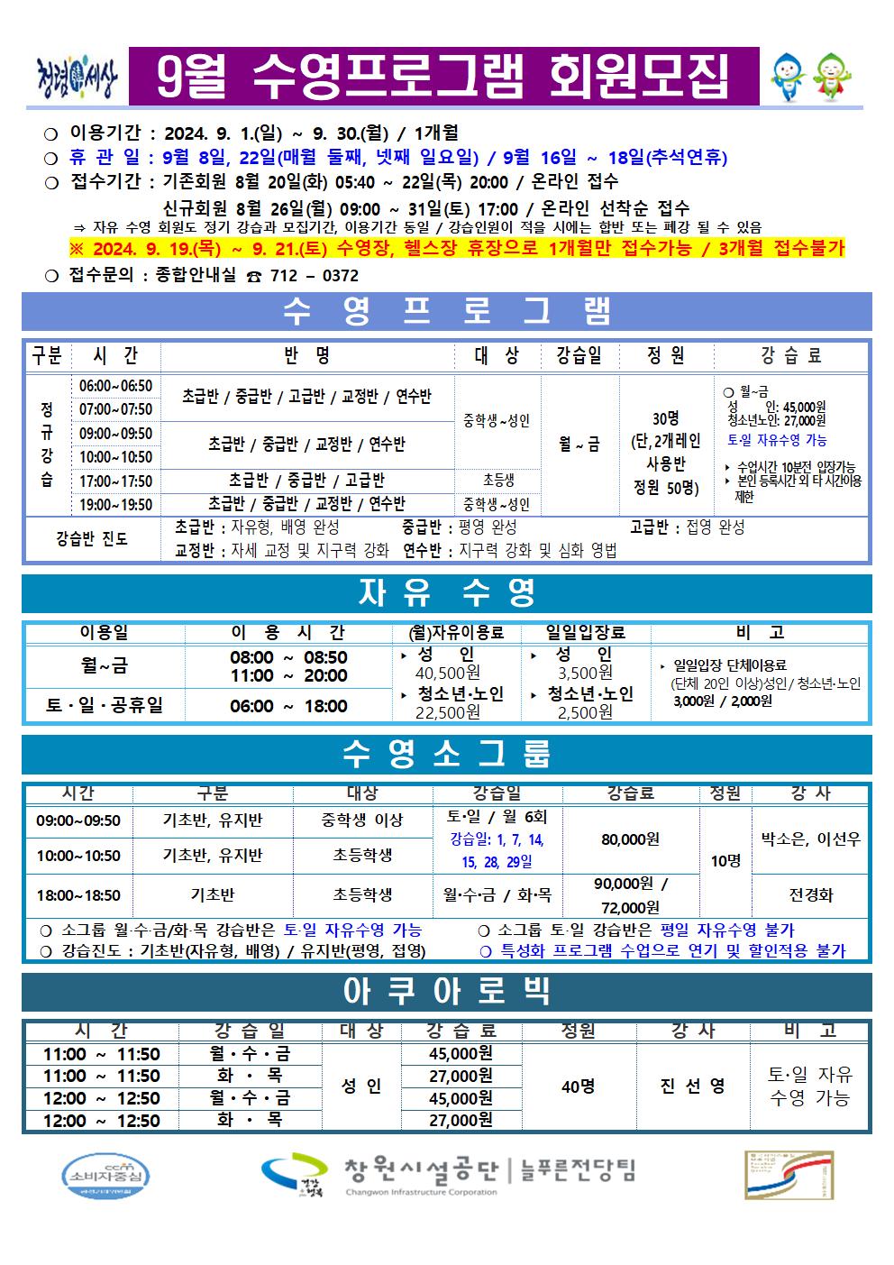 9월 수영프로그램 회원모집 ○휴관일 : 9월 8일, 22일(매월 둘째, 넷째 일요일) / 9월 16일~18일(추석연휴) ○ 접수기간 : 기존회원 8월 20일(화) 05:40~22일(목) 20:00/ 온라인 접수 -공지사항 -휴장안내 -행사소식 ○ 이용기간: 2024. 9. 1.(일) ~ 9. 30.(월) / 1개월 -채용정보 조직 신규회원 8월 26일(월) 09:00~ 31일(토) 17:00/ 온라인 선착순 접수 시설안내지도 공단사보 ○ 접수문의 : 종합안내실 712-0372 수영프로그램 자유 수영 회원도 성가 강습과 모집기간 이용기간 등 감습인원이 작을 시에는 반 또는 제끔 수 있음 2024.9.19.(목) ~ 9. 21.(토) 수영장, 헬스장 휴장으로 1개월만 접수가능/ 3개월 접수불가 반명 초급반/중급반/고급반/교정반/연수반 구분 시간 대상 강습일 정원 강습료 06:00-06:50 정규강 07:00-07:50 09:00-09:50 30명 초급반/중급반/교정반/연수반 월-금 (단, 2개레인 도원 자유수연 가능 10:00-10:50 17:00~17:50 19:00-19:50 중학생~성인 조급한/중급반/교정한/연수한 초급반 자유형, 배양 관심 중급반 : 평양 완성 초등생 사용반 정원 50명) 강습반 진도 초급반/중급반/고급반 교정반 자세 교정 및 지구력 강화 연수한 지구력 강화 및 심화 영법 이용일 월~금 토·일·공휴일 이용시간 08:00 08:50 11:00 - 20:00 06:00-18:00 자유수영 (월)자유이용료 성인 일일입장료 성인 40,500원 3,500원 청소년·노인 22.500원 청소년·노인 2,500원 수영소그룹 고급반 : 집양 완성 비고 일일입장 단체이용료 (단체 70인 이상)성인/청소년노인 3,000원/2,000원 09:00-09:50 시간 구분 기초반, 유지반 대상 중학생 이상 도일/일 6회 초등학생 초등학생 컵수금/화목 강습일 강습일: 1, 7, 14 15 28 29일 강습료 강사 80,000원 박소은, 이선우 10명 90,000원/ 72,000원 전경화 10:00-10:50 기초반, 유지빈 18:00-18:50 기초반 ○ 소그룹 일수금/화목 강습받은 토일 지유수연 가능 ○ 강습진도: 기초반(자유형, 배명) / 유지변(광영, 접영) ○ 소그룹 도일 강습받은 평일 지유수영 봉가 ○ 특성화 프로그램 수입으로 연기 및 일반적용 불가 아쿠아로빅 시간 강습입 대상 강습료 정원 강사 비고 11:00~11:50 11:00~11:50 월·수·금 45,000원 12:00~12:50 월·수·금 12:00~12:50 27,000원 성인 40명 45,000원 27,000원 진선영 토·일 자유 수영 가능 화목 창원시설공단 | 늘푸른전당팀