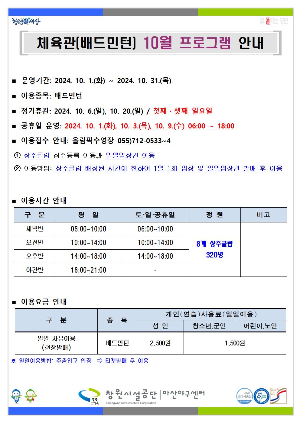 청렴서상 [ 체육관[배드민턴] 10월 프로그램 안내 ■ 운영기간: 2024. 10. 1.(화) ~ 2024. 10. 31.(목) ■ 이용종목: 배드민턴 ■ 정기휴관: 2024. 10. 6.(일), 10. 20.(일) / 첫째, 셋째 일요일 ■ 공휴일 운영: 2024. 10. 1.(화), 10. 3.(목), 10. 9.(수) 06:00~18:00 ■ 이용접수 안내: 올림픽수영장 055)712-0533~4 ① 상주클럽 집수등록 이용과 일일입장권 이용 ② 이용방법: 상주클럽 배정된 시간에 한하여 1일 1회 입장 및 일일입장권 발매 후 이용 ■ 이용시간 안내 구분 평일 토·일·공휴일 정원 비고 새벽반 06:00-10:00 06:00-10:00 오전반 10:00-14:00 10:00-14:00 오후반 14:00-18:00 14:00-18:00 8개 상주클럽 320명 야간반 18:00-21:00 ■ 이용요금 안내 개인(연습)사용료(일일이용) 구분 종목 성인 청소년 군인 어린이 노인 일일 자유이용 (현장발매) 배드민턴 2,500원 1,500원 ※ 열일이용방법: 주출입구 입장 티켓별매 후 이용 창원시설공단 마산야구센터