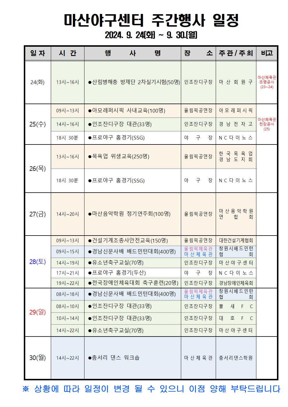 마산야구센터 주간행사 일정 2024. 9. 24[화]~9.30.[월] 일자 시간 행 사 명 장 소주관/주최 비고  24(화) 13시~16시 산림병해충 방제단 2차실기시험(50명) 인조잔디구장 마산회원구 공사 (23-24) 25(수) 09시~13시 14시~16시 아모레퍼시픽 사내교육(100명) 인조잔디구장 대관(33명) 18시 30분 프로야구 홈경기(SSG) 올림픽공연장 아모레퍼시픽 인조잔디구장 경남전자고 변동사 야구장 NC다이노스 13시~16시 목욕업 위생교육(250명) 올림픽공연장 목욕업 경남도지회 26(목) 18시 30분 프로야구 홈경기(SSG) 야구장 NC다이노스 27(금) 14시~20시 마산음악학원 정기연주회(100명) 올림픽공연상 마산음악학원 09시~13시 건설기계조종사안전교육(150명) 09시~15시 28(토) 14시~19시 유소년축구교실(70명) 17시~21시 프로야구 홈경기(두산) 19시~22시 08시~18시 경남신문사배 배드민턴대회(400명) 올링피공연장 대한건설기계협회 창원시배드민턴 회 마산야구센터 연조잔디구장 대신체육관 야구장 진국장애인체육대회 축구훈련(20명) 인조잔디구장 경남장애인체육회 NC다이노스 창원시배드민턴 08시~10시 ●경남신문사배 배드민턴대회(400명) 인조잔디구장 대관(33명) 29(일) 10시~14시 14시~22시 인조잔디구장 대관(33명) 유소년축구교실(70명) 인조잔디구장 불새FC 인조잔디구장 대호FC 인조잔디구장 마산야구센터 30(월) 14시~22시 줌서리 댄스 워크숍 마신체육관 중서리댄스틱원 ※ 상황에 따라 일정이 변경 될 수 있으니 이점 양해 부탁드립니다