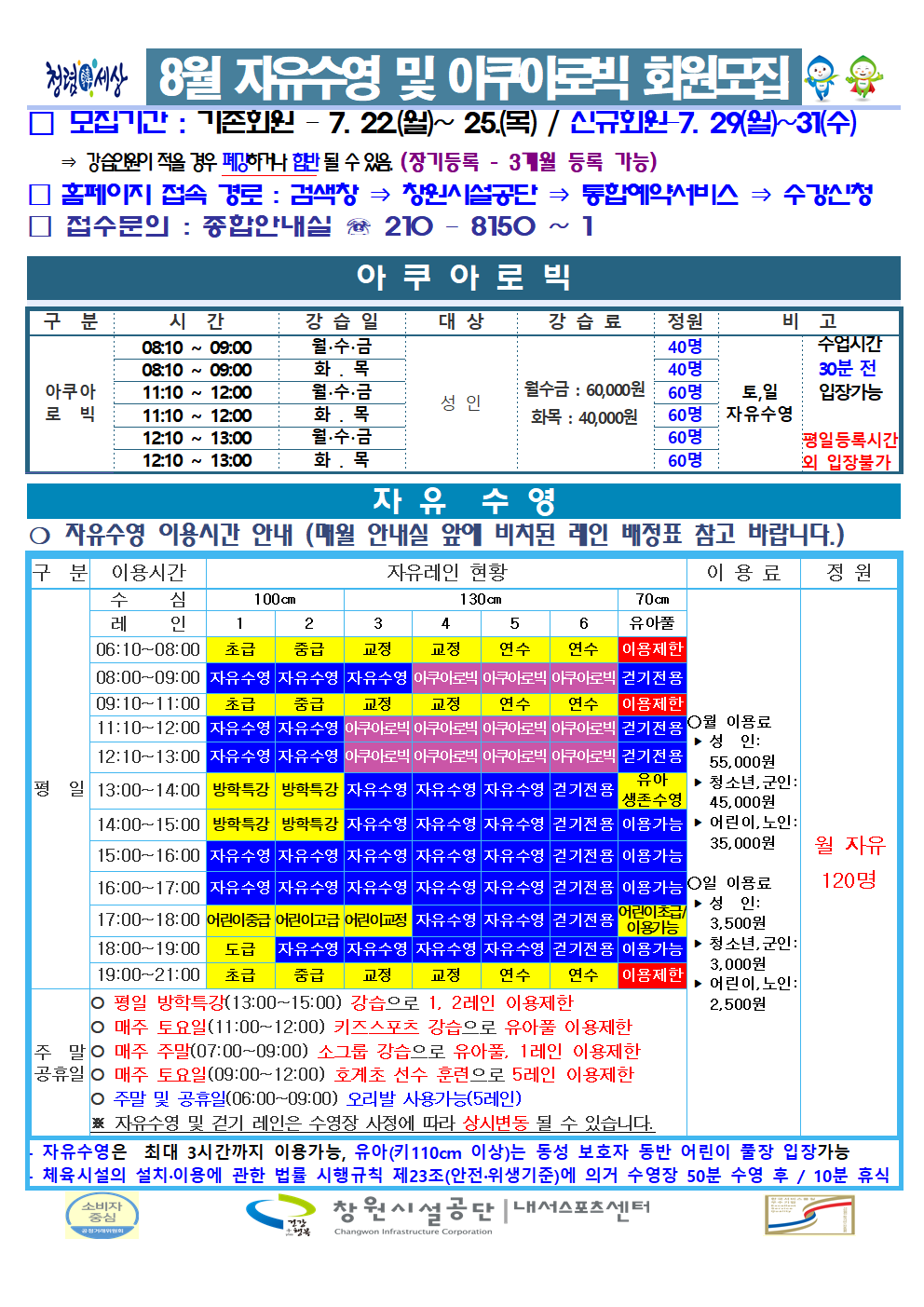 8월 자유수영 및 아쿠아로빅 회원모집 □ 모집기간: 기존회원 - 7. 22.(월)~25.(목) / 신규회원-7. 29.(월)~31.(수) ⇒ 강습인원이 적을 경우 폐강하거나 합반 될 수 있음.(장기등록 - 3개월 등록 가능) □ 홈페이지 접속 경로 : 검색창 ⇒ 창원시설공단 ⇒ 통합예약서비스 ⇒ 수강신청 □ 접수문의 : 종합안내실 ☏ 210 - 8150 ~ 1 아쿠아로빅 구분 시간 강습일 대상 강습료 정원 비고 아쿠아로빅 08:10~09:00 월·수·금 성인 월수금: 60,000원 화목: 40,000원 40명 08:10~09:00 화·목 성인 월수금: 60,000원 화목: 40,000원 40명 11:10~12:00 월·수·금 성인 월수금: 60,000원 화목: 40,000원 60명 11:10~12:00 화·목 성인 월수금: 60,000원 화목: 40,000원 60명 12:10~13:00 월·수·금 성인 월수금: 60,000원 화목: 40,000원 60명 12:10~13:00 화·목 성인 월수금: 60,000원 화목: 40,000원 60명 토, 일 자유수영 수업시간 30분 전 입장가능 평일등록시간 외 입장불가 자유수영 ○ 자유수영 이용시간 안내 (매월 안내실 앞에 비치된 레인 배정표 참고 바랍니다.) 구분 이용시간 자유레인 현황 이용료 정원 평일 수심 100㎝ 130㎝ 70㎝ 레인 1 2 3 4 5 6 유아풀 06:10~08:00 초급 중급 교정 교정 연수 연수 이용제한 08:00~09:00 자유수영 자유수영 자유수영 아쿠아로빅 아쿠아로빅 아쿠아로빅 걷기전용 09:10~11:00 초급 중급 교정 교정 연수 연수 이용제한 11:10~12:00 자유수영 자유수영 아쿠아로빅 아쿠아로빅 아쿠아로빅 아쿠아로빅 걷기전용 12:10~13:00 자유수영 자유수영 아쿠아로빅 아쿠아로빅 아쿠아로빅 아쿠아로빅 걷기전용 13:00~14:00 방학특강 방학특강 자유수영 자유수영 자유수영 걷기전용 유아 생존수영 14:00~15:00 방학특강 방학특강 자유수영 자유수영 자유수영 걷기전용 이용가능 15:00~16:00 자유수영 자유수영 자유수영 자유수영 자유수영 걷기전용 이용가능 16:00~17:00 자유수영 자유수영 자유수영 자유수영 자유수영 걷기전용 이용가능 17:00~18:00 어린이중급 어린이고급 어린이교정 자유수영 자유수영 걷기전용 어린이초급/이용가능 18:00~19:00 도급 자유수영 자유수영 자유수영 자유수영 걷기전용 이용가능 19:00~21:00 초급 중급 교정 교정 연수 연수 이용제한 주말 공휴일 ○ 평일 방학특강(13:00~15:00) 강습으로 1, 2레인 이용제한 ○ 매주 토요일(11:00~12:00) 키즈스포츠 강습으로 유아풀 이용제한 ○ 매주 주말(07:00~09:00) 소그룹 강습으로 유아풀, 1레인 이용제한 ○ 매주 토요일(09:00~12:00) 호계초 선수 훈련으로 5레인 이용제한 ○ 주말 및 공휴일(06:00~09:00) 오리발 사용가능(5레인) ※ 자유수영 및 걷기 레인은 수영장 사정에 따라 상시변동 될 수 있습니다. ○월 이용료 ▶ 성인: 55,000원 ▶ 청소년, 군인: 45,000원 ▶ 어린이, 노인: 35,000원 ○일 이용료 ▶ 성인: 3,500원 ▶ 청소년, 군인: 3,000원 ▶ 어린이, 노인: 2,500원 월 자유 120명 - 자유수영은 최대 3시간까지 이용가능, 유아(키 110㎝ 이상)는 동성 보호자 동반 어린이 풀장 입장가능 - 체육시설의 설치·이용에 관한 법률 시행규칙 제23조(안전·위생기준)에 의거 수영장 50분 수영 후 / 10분 휴식 창원시설공단 | 내서스포츠센터