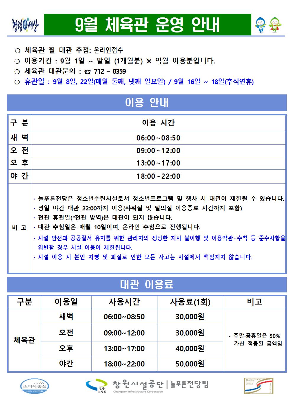 청렴서상 9월 체육관 운영 안내 ○ 체육관 월 대관 추첨: 온라인접수 ○ 이용기간: 9월 1일~말일 (1개월분) ※ 익월 이용분입니다. ○ 체육관 대관문의: 712-0359 ○ 휴관일 : 9월 8일, 22일(매월 둘째, 넷째 일요일) / 9월 16일~18일(추석연휴) 구분 새벽 오전 오후 야간 이용 안내 이용 시간 06:00~08:50 09:00~12:00 13:00~17:00 18:00~22:00 ·늘푸른전당은 청소년수련시설로서 청소년프로그램 및 행사 시 대관이 제한될 수 있습니다. 평일 야간 대관 22:00까지 이용(샤워실 및 탈의실 이용종료 시간까지 포함) 전관 휴관일(전관 방역)은 대관이 되지 않습니다. 비고 대관 추첨일은 매월 10일이며, 온라인 추첨으로 진행됩니다. 시설 안전과 공공질서 유지를 위한 관리자의 정당한 지시 불이행 및 이용약관 수칙 등 준수사항을 위반할 경우 시설 이용이 제한됩니다. · 시설 이용 시 본인 지병 및 과실로 인한 모든 사고는 시설에서 책임지지 않습니다. 대관 이용료 구분 이용일 사용시간 사용료(1회) 비고 새벽 06:00~08:50 30,000원 오전 09:00~12:00 30,000원 체육관 주말·공휴일은 50% 가산 적용된 금액임 오후 13:00~17:00 40,000원 야간 18:00~22:00 50,000원 창원시설공단 | 늘푸른전당팀