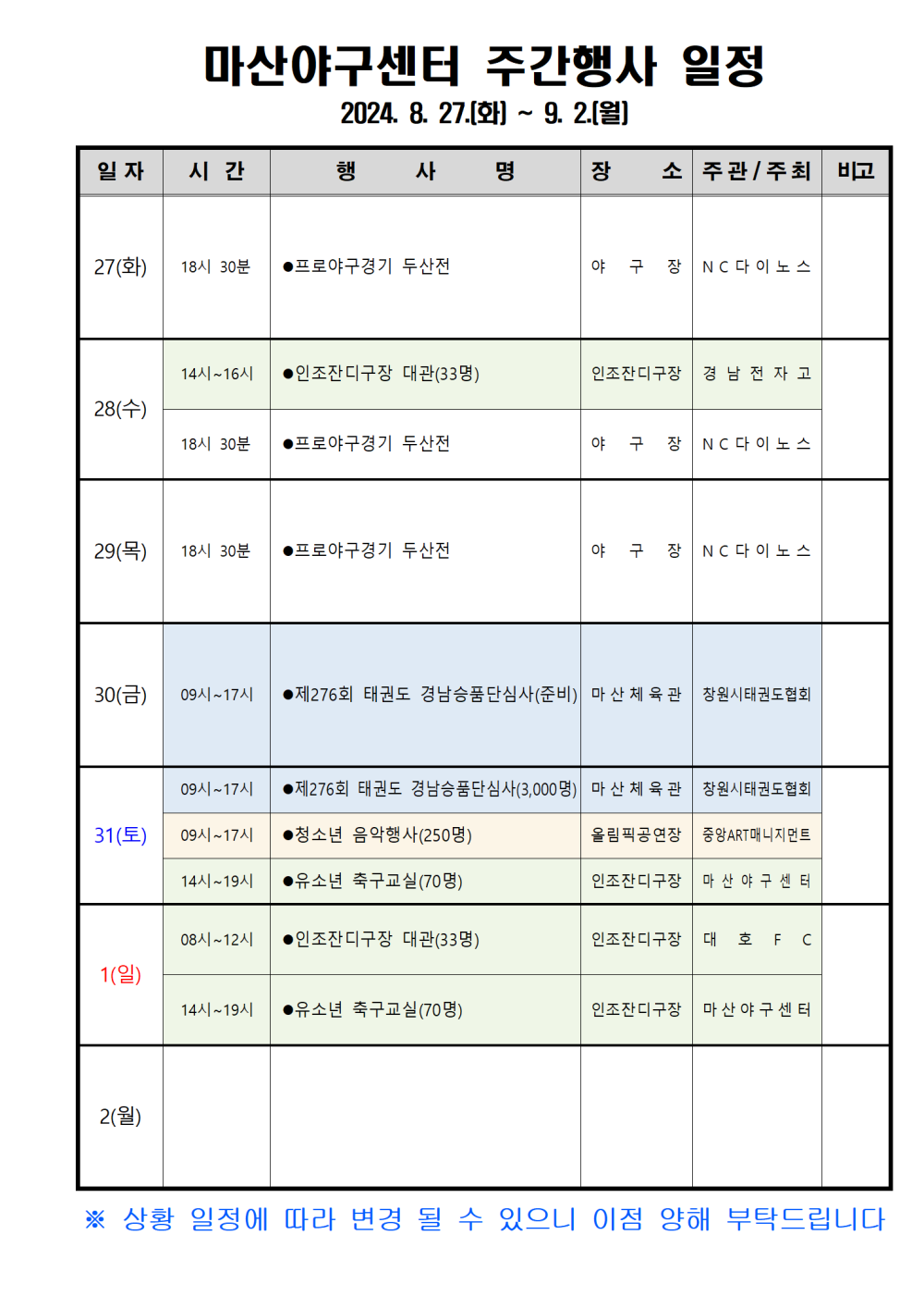 일자 시간 마산야구센터 주간행사 일정 2024. 8. 27.(화) ~ 9. 2.[월] 행사명 장 소주관/주최 비고 시설안내지도 27(화) 18시 30분 프로야구경기 두산전 야구장 NC다이노스 공단사보 14시~16시 인조잔디구장 대관(33명) 인조잔디구장 경남전자고 28(수) 18시 30분 프로야구경기 두산전 야구장 NC다이노스 29(목) 18시 30분 ●프로야구경기 두산전 야구장 NC다이노스 30(금) 09시~17시 제 276회 태권도 경남승품단심사(준비) 마산체육관 창원시태권도협회 31(토) 09시~17시 제276회 태권도 경남송품단심사(3,000명) 마산체육관 창원시태권도협회 09시~17시 청소년 음악행사(250명) 14시~19시 유소년 축구교실(70명) 올림픽공연장 중앙ART매니지먼트 인조잔디구장 마산야구센터 08시-12시 인조잔디구장 대관(33명) 인조잔디구장 대호 FC 1(일) 14시~19시 유소년 축구교실(70명) 인조잔디구장 마산야구센터 2(월) ※ 상황 일정에 따라 변경 될 수 있으니 이점 양해 부탁드립니다