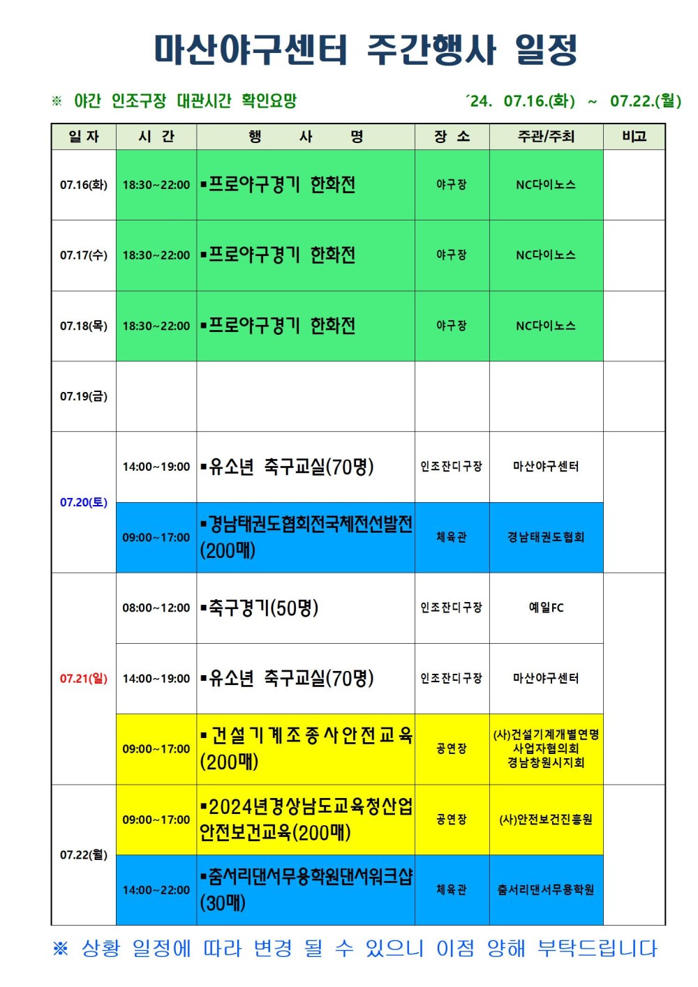 마산야구센터 주간행사 일정 ※ 야간 인조구장 대관시간 확인요망 ´24. 07.16 (화) ~ 07.22.(월) 일자 시간 행사명 장소 주관/주최 비고 07.16(화) 18:30~22:00 ■프로야구경기 한화전 야구장 NC다이노스 07.17(수) 18:30- 22:00 ■프로야구경기 한화전 야구장 NC다이노스 07.18(목) 18:30~22:00 ■프로야구경기 한화전 야구장 NC다이노스 07.19(금) 07.20(토) 14:00~19:00 ■유소년 축구교실(70명) 인조잔디구장 마산야구센터 09:00~17:00 ■경남태권도협회전국체전선발전(200매) 체육관 경남태권도협회 07.21(일) 08:00~12:00 ■축구경기(50명) 인조잔디구장 예일FC 14:00~19:00 ■유소년 축구교실(70명) 인조잔디구장 마산야구센터 09:00~17:00 ■건설기계조종사안전교육(200매) 공연장 (사)건설기계개별연명 사업자협의회 경남창원시지회 07.22(월) 09:00~17:00 ■2024년경상남도교육청산업안전보건교육(200매) 공연장 (사)안전보건진흥원 14:00~22:00 ■춤서리댄서무용학원댄서워크샵(30매) 체육관 춤서리댄서무용학원 ※ 상황 일정에 따라 변경 될 수 있으니 이점 양해 부탁드립니다.