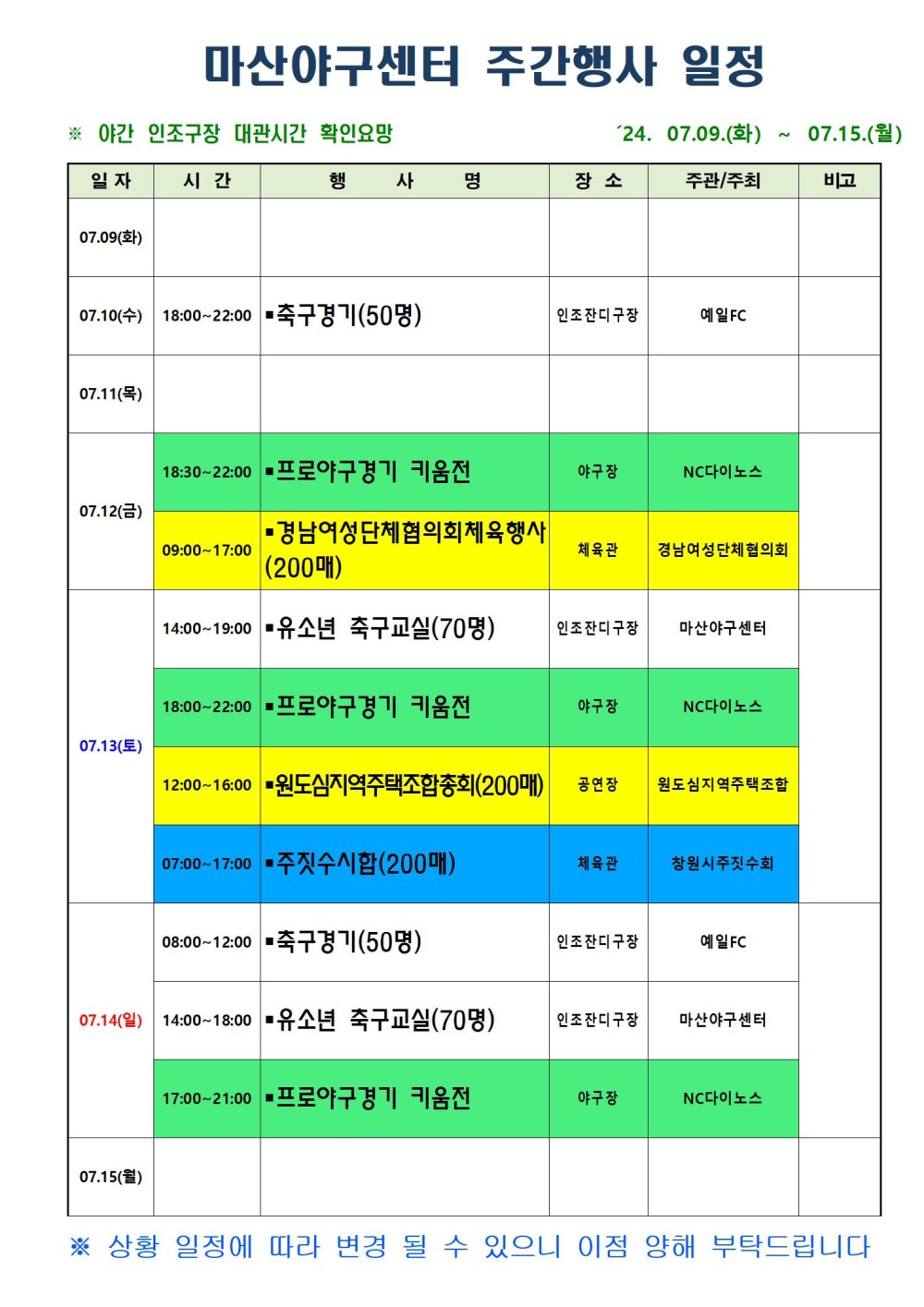 마산야구센터 주간행사 일정 ※ 야간 인조구장 대관시간 확인요망 ＇24. 07. 09.(화) ~ 07. 15.(월) 일자 시간 행사명 장소 주관/주최 비고 07.09(화) 07.10(수) 18:00~22:00 축구경기(50명) 인조잔디구장 예일FC 07.11(목) 07.12(금) 18:30~22:00 프로야구경기 키움전 야구장 NC다이노스 09:00~17:00 경남여성단체협의회체육행사(200매) 체육관 경남여성단체협의회 07.13(토) 14:00~19:00 유소년 축구교실(70명) 인조잔디구장 마산야구센터 18:00~22:00 프로야구경기 키움전 야구장 NC다이노스 12:00~16:00 원도심지역주택조합총회(200매) 공연장 원도심지역주택조합 07:00~17:00 주짓수시합(200매) 체육관 창원시주짓수회 07.14(일) 08:00~12:00 축구경기(50명) 인조잔디구장 예일FC 14:00~18:00 유소년 축구교실(70명) 인조잔디구장 마산야구센터 17:00~21:00 프로야구경기 키움전 야구장 NC다이노스 07.15(월) ※ 상황 일정에 따라 변경 될 수 있으니 이점 양해 부탁드립니다.
