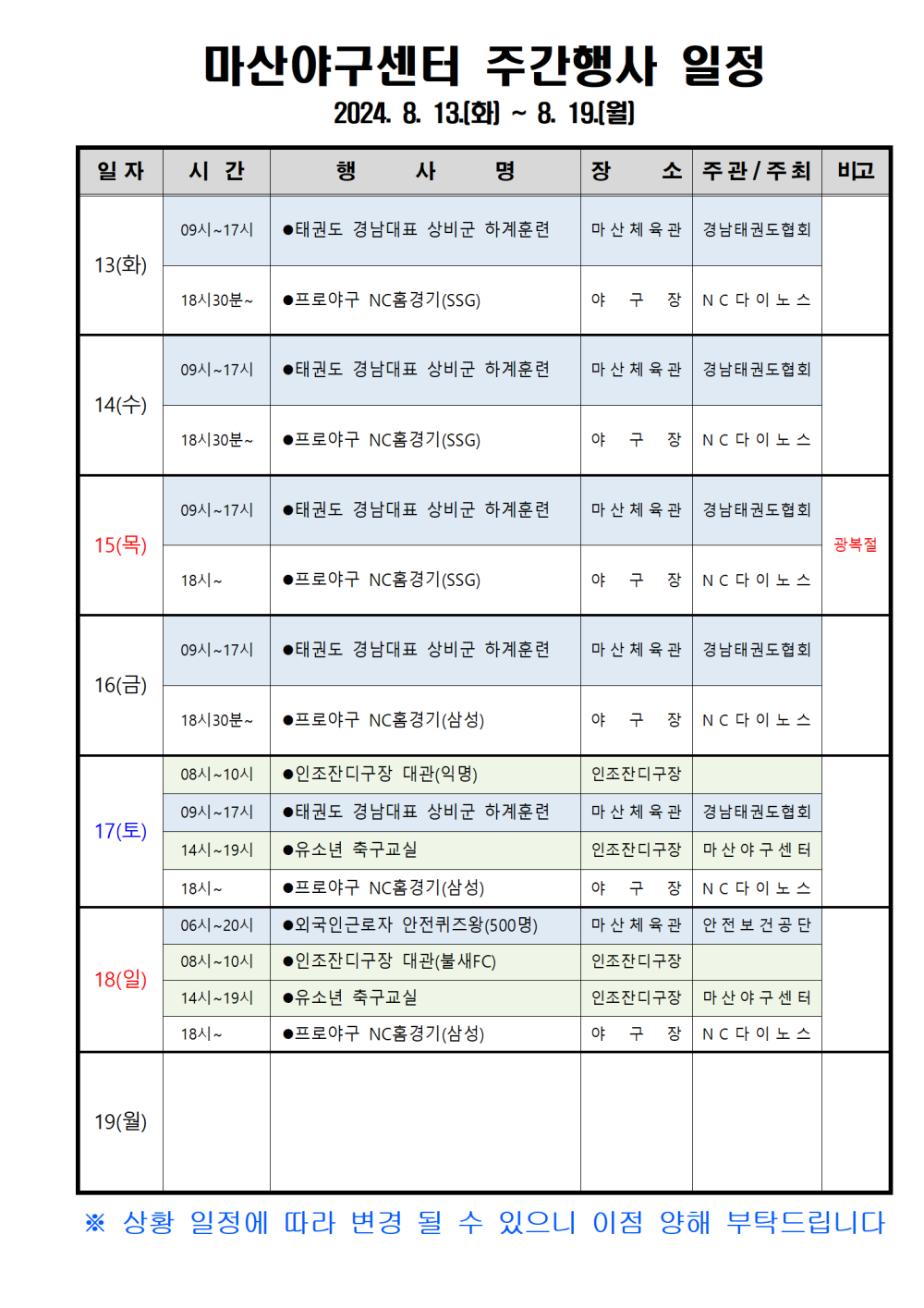 마산야구센터 주간행사 일정 2024. 8. 13.(화) ~ 8. 19.(월) 일자 시간 행사명 장소 주관/주최 비고 13(화) 09시~17시 ●태권도 경남대표 상비군 하계훈련 마산체육관 경남태권도협회 18시30분~ ●프로야구 NC홈경기(SSG) 야구장 NC다이노스 14(수) 09시~17시 ●태권도 경남대표 상비군 하계훈련 마산체육관 경남태권도협회 18시30분~ ●프로야구 NC홈경기(SSG) 야구장 NC다이노스 15(목)09시~17시 ●태권도 경남대표 상비군 하계훈련 마산체육관 경남태권도협회 18시~ ●프로야구 NC홈경기(SSG) 야구장 NC다이노스 광복절 16(금) 09시~17시 ●태권도 경남대표 상비군 하계훈련 마산체육관 경남태권도협회 18시30분~ ●프로야구 NC홈경기(삼성) 야구장 NC다이노스 17(토) 08시~10시 ●인조잔디구장 대관(익명) 인조잔디구장 09시~17시 ●태권도 경남대표 상비군 하계훈련 마산체육관 경남태권도협회 14시~19시 ●유소년 축구교실 인조잔디구장 마산야구센터 18시~ ●프로야구 NC홈경기(삼성) 야구장 NC다이노스 18(일) 06시~20시 ●외국인근로자 안전퀴즈왕(500명) 마산체육관 안전보건공단 08시~10시 ●인조잔디구장 대관(불새FC) 인조잔디구장 14시~19시 ●유소년 축구교실 인조잔디구장 마산야구센터 18시~ ●프로야구 NC홈경기(삼성) 야구장 NC다이노스 19(월) ※ 상황 일정에 따라 변경 될 수 있으니 이점 양해 부탁드립니다