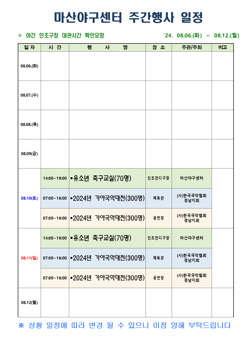 마산야구센터 주간행사 일정 ※ 야간 인조구장 대관시간 확인요망 ´24. 08.06.(화) ~ 08.12.(월) 일자 시간 행사명 장소 주관/주최 비고 08.06.(화) 08.07.(수) 08.08.(목) 08.09(금) 08.10(토) 14:00~19:00 ■유소년 축구교실(70명) 인조잔디구장 마산야구센터 07:00~16:00 ■2024년 가야국악대전(300명) 체육관 (사)한국국악협회 경남지회 07:00~16:00 ■2024년 가야국악대전(300명) 공연장 (사)한국국악협회 경남지회 08.11(일) 14:00~19:00 ■유소년 축구교실(70명) 인조잔디구장 마산야구센터 07:00~16:00 ■2024년 가야국악대전(300명) 체육관 (사)한국국악협회 경남지회 07:00~16:00 ■2024년 가야국악대전(300명) 공연장 (사)한국국악협회 경남지회 08.12(월) ※ 상황 일정에 따라 변경 될 수 있으니 이점 양해 부탁드립니다